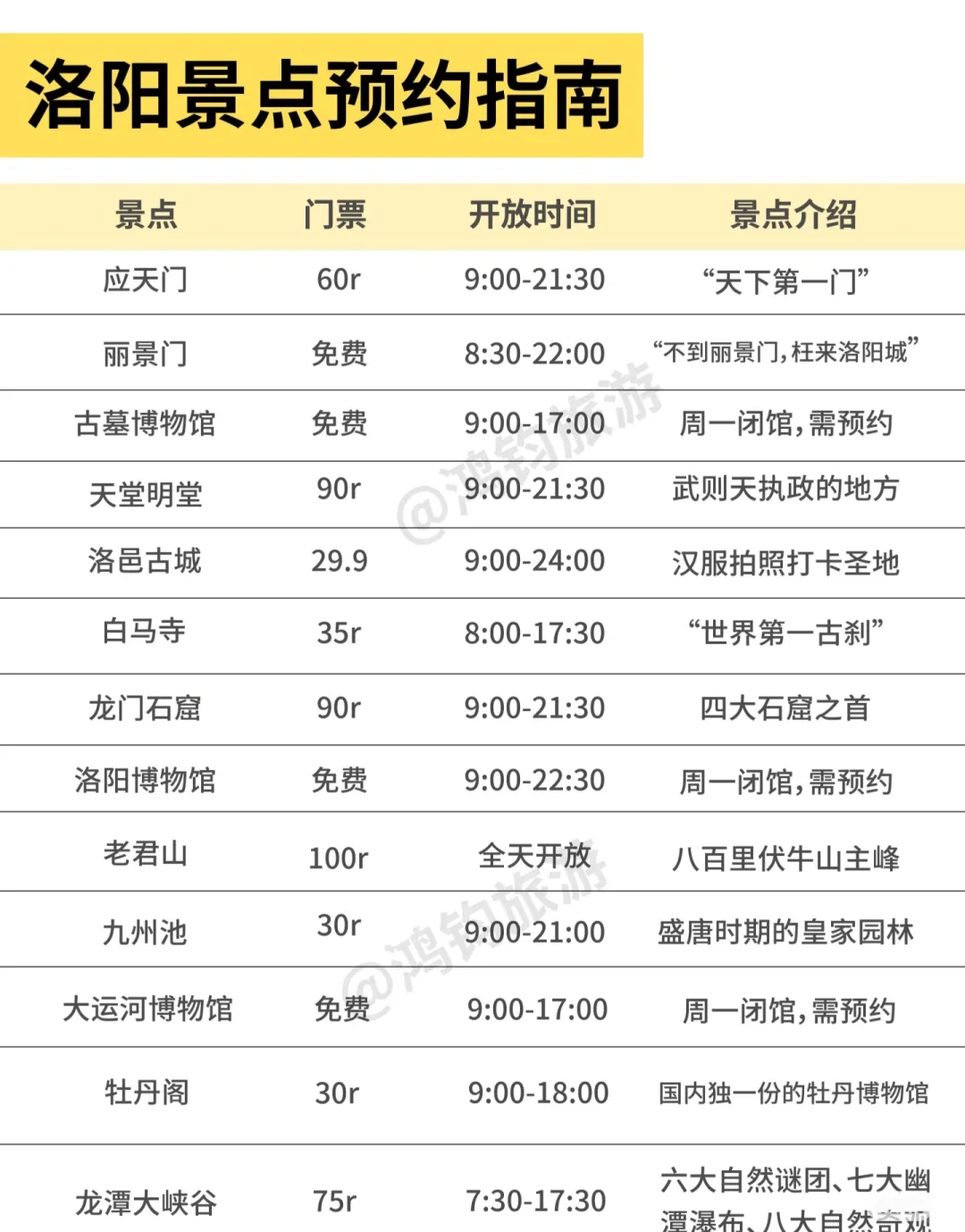 洛阳旅游攻略‼️不踩雷‼️