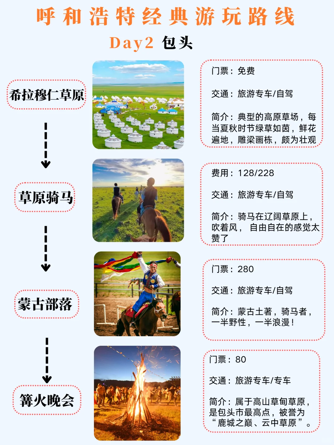 本人做的内蒙古旅游攻略已经next level了‼