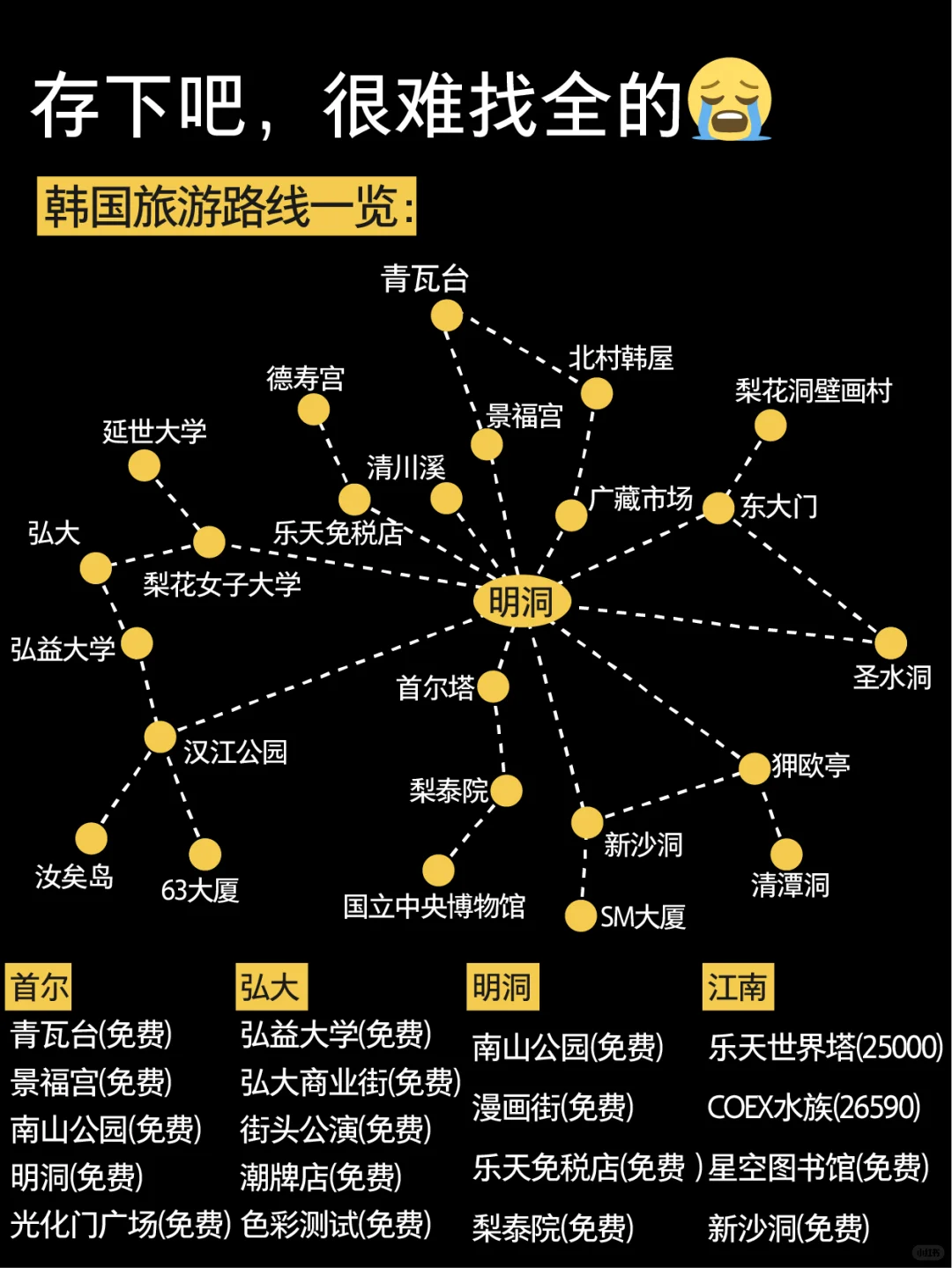 6-7月来韩国旅游不看这篇攻略‼小心被宰...