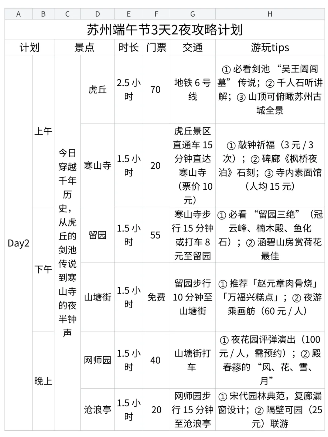 男朋友做的苏州攻略已经next level 了…🤣