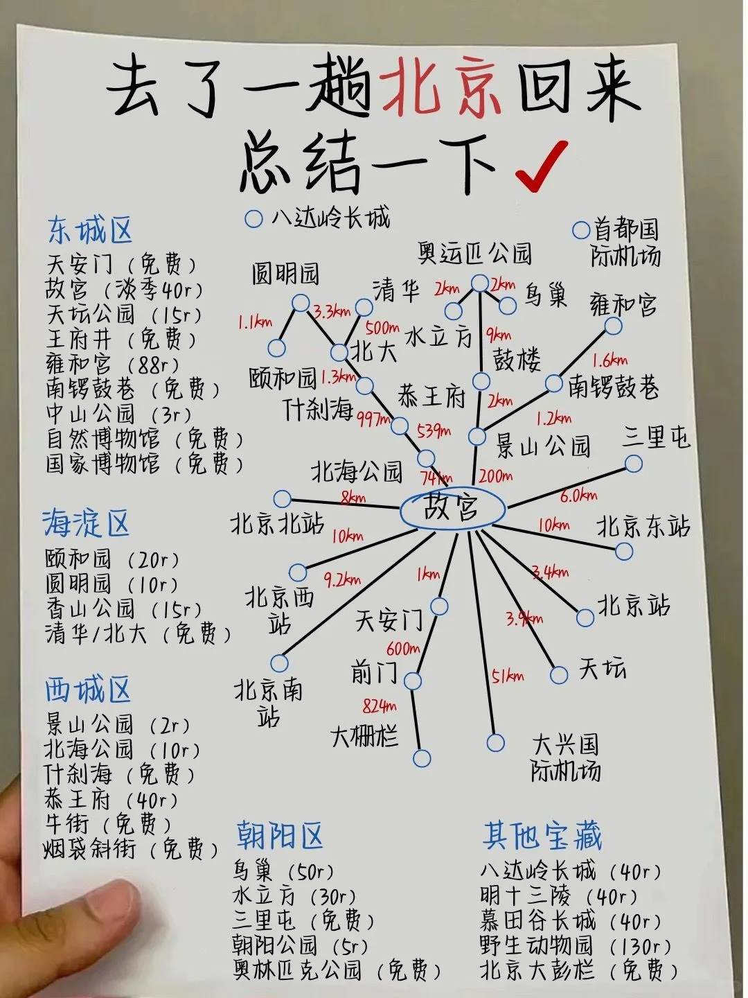 去了一趟北京回来✅手写版保姆级攻略!