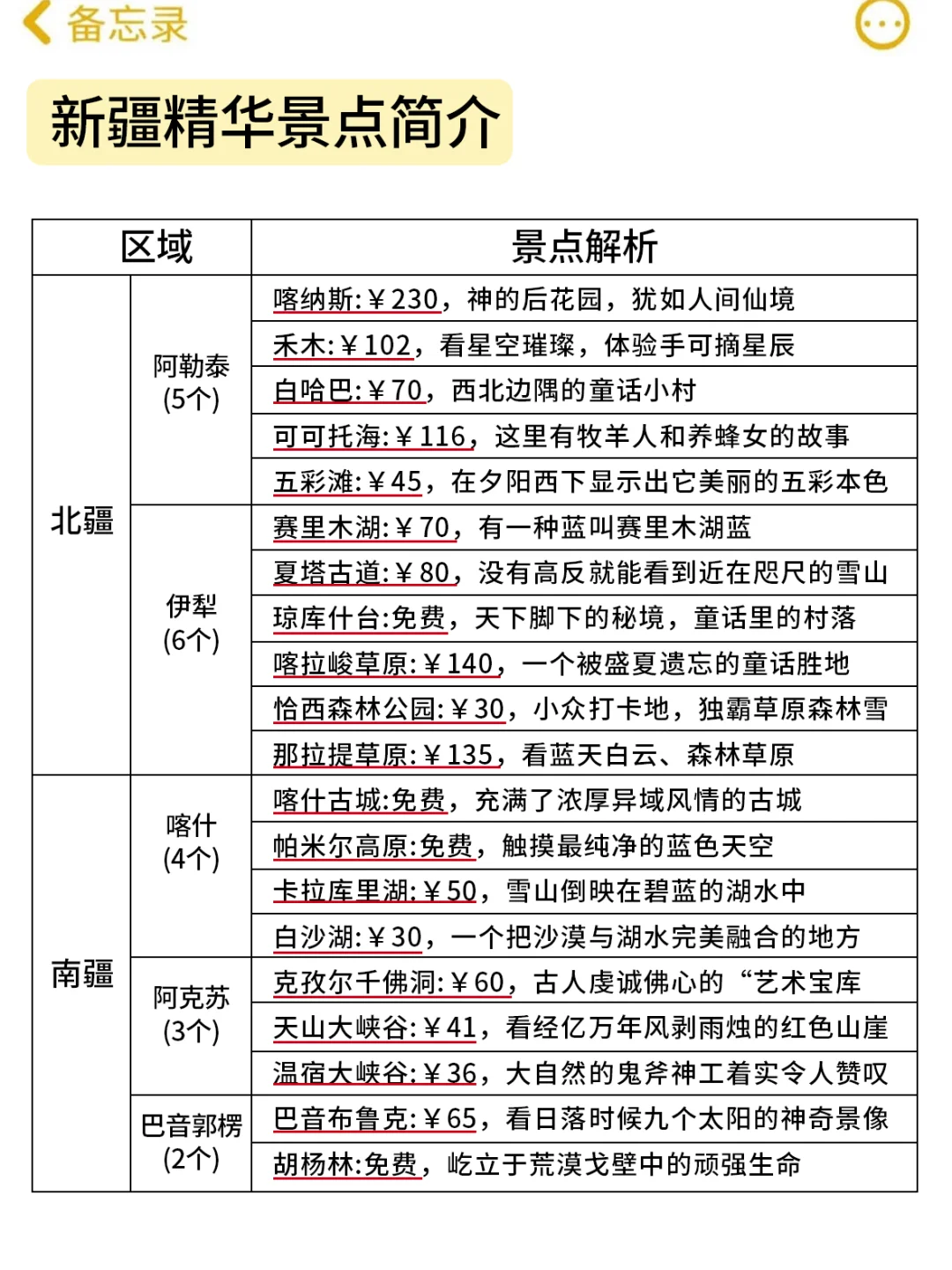 去了新疆6次❗说说我的建议……