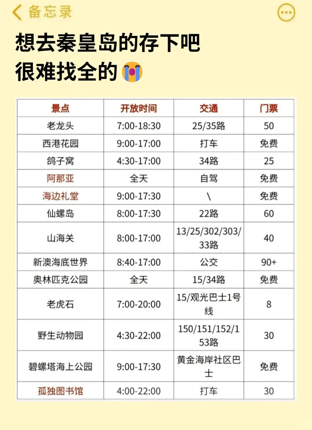 秦皇岛旅游攻略!6月份来玩的姐妹们!
