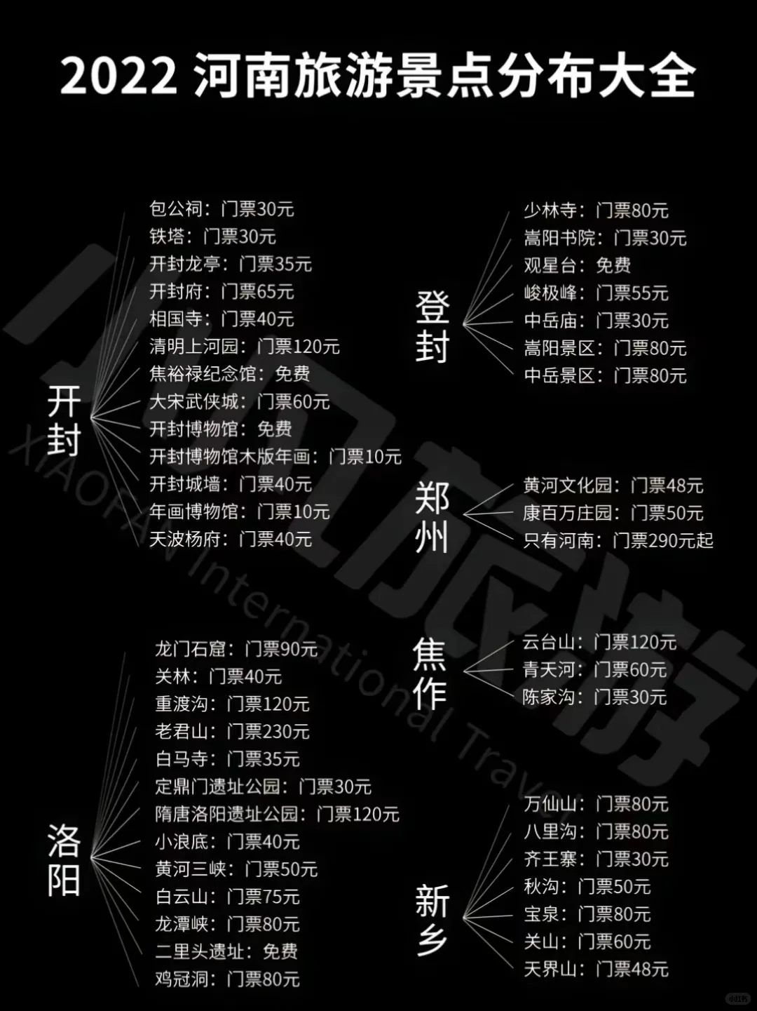 来河南旅游，攻略大全