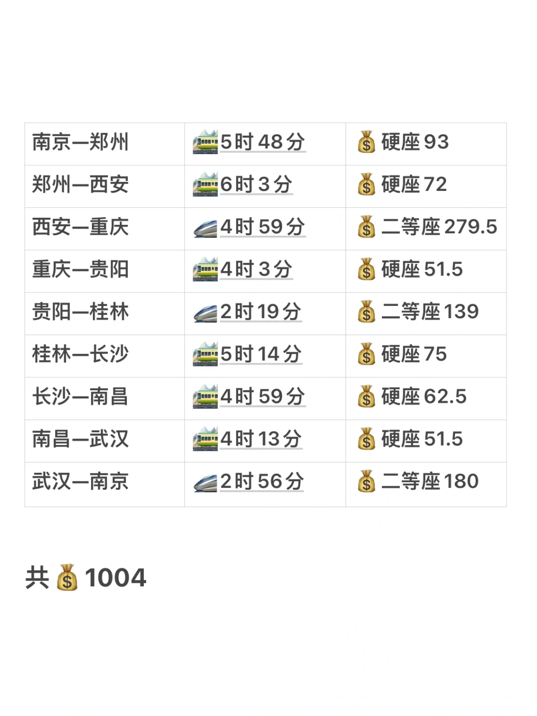我发现了‼️热门9️⃣城路费才1000的省钱攻略