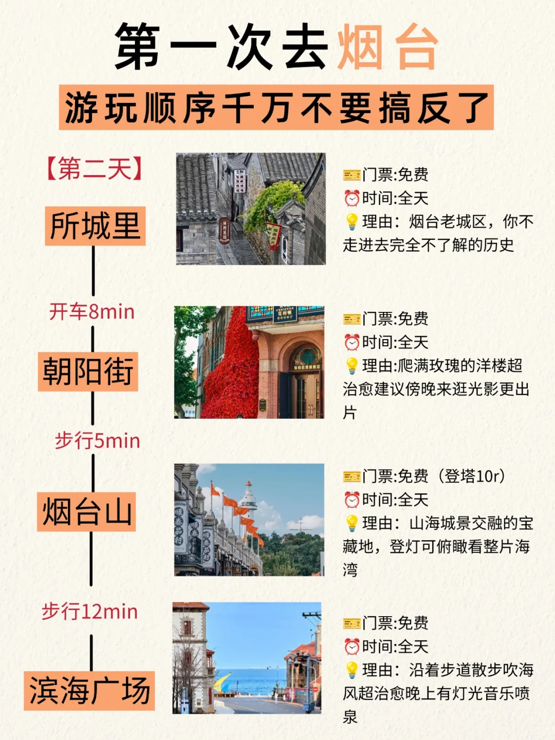 第一次去烟台旅游📍三天两夜不绕路攻略