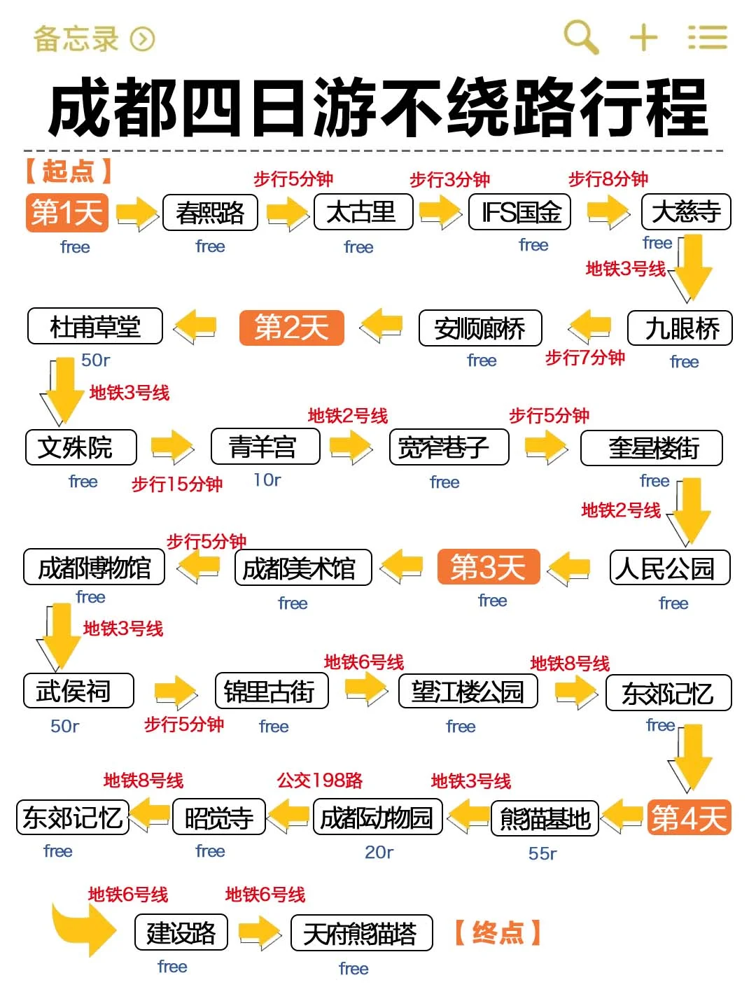 成都现状。。。带错衣服真的😭