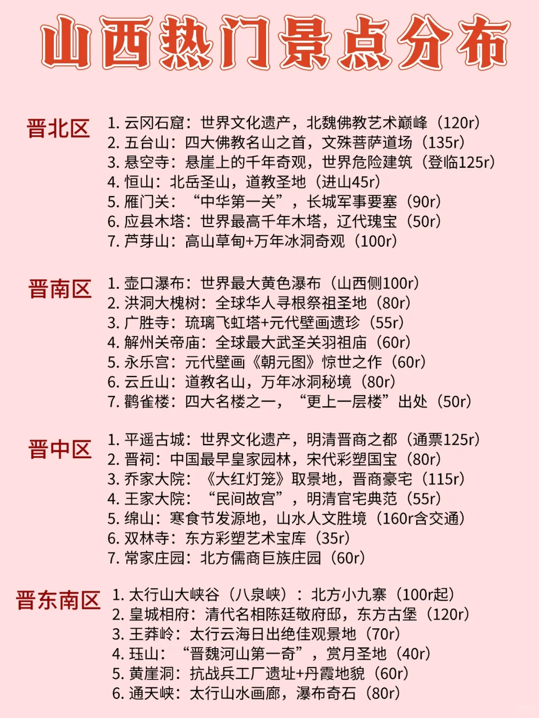 山西景点排行榜‼️本地人大实话