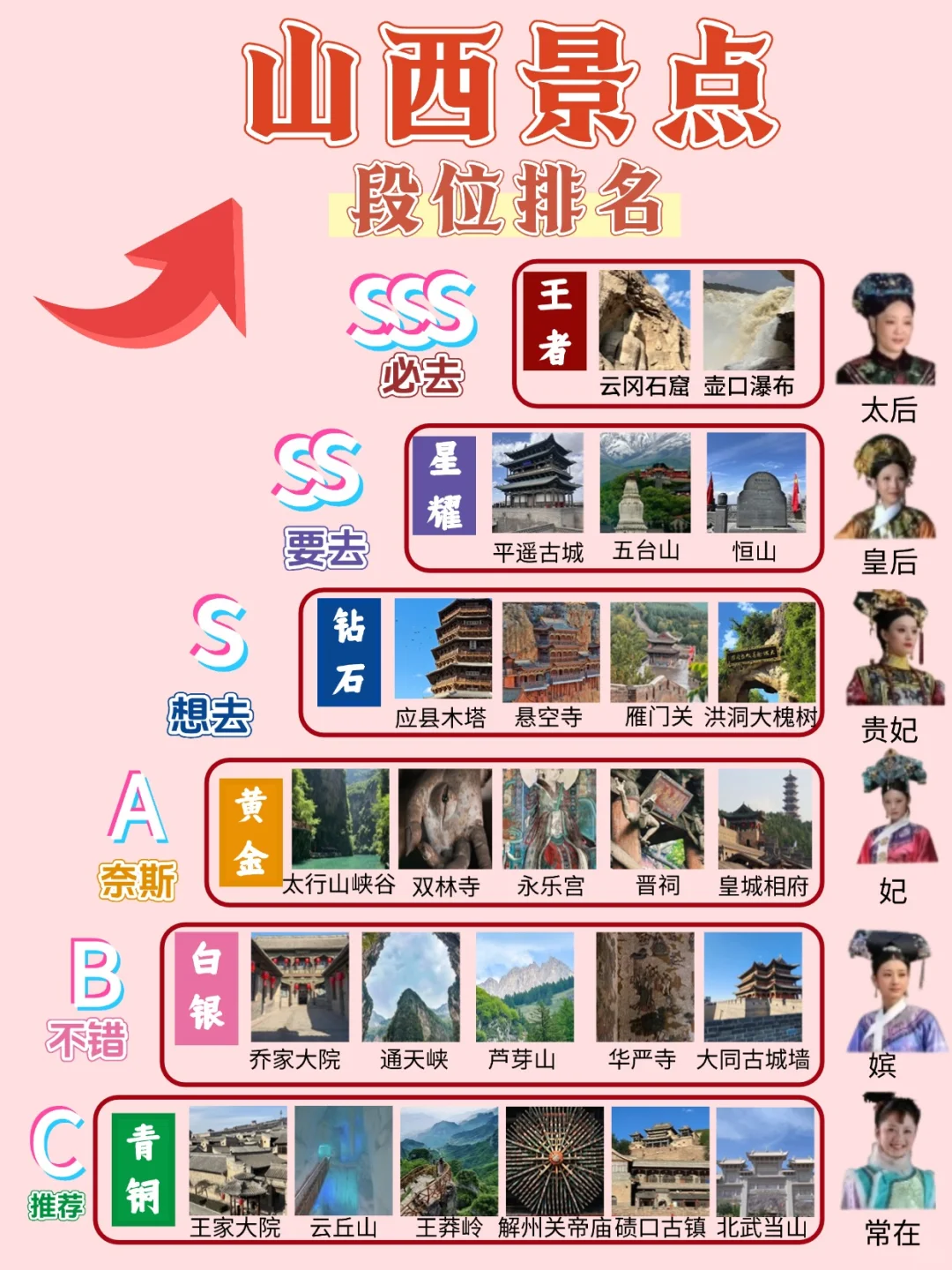 山西景点排行榜‼️本地人大实话