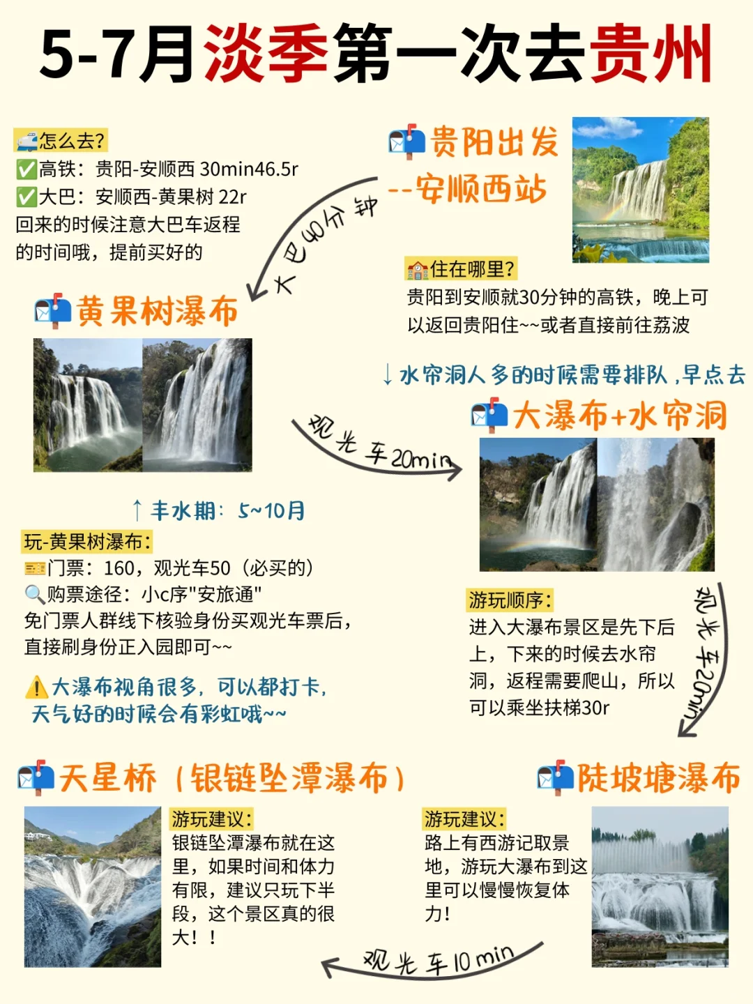 贵州旅游攻略！5-7月淡季去贵州详细路线图