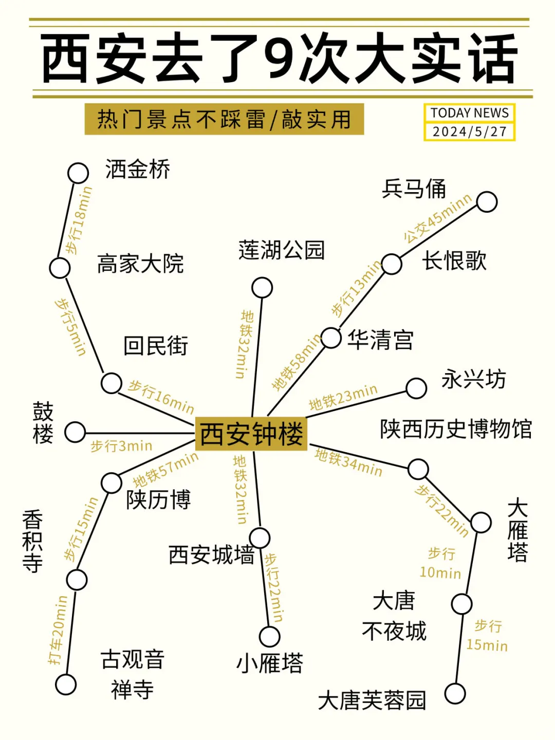 西安会奖励每一个提前做好攻略的人！