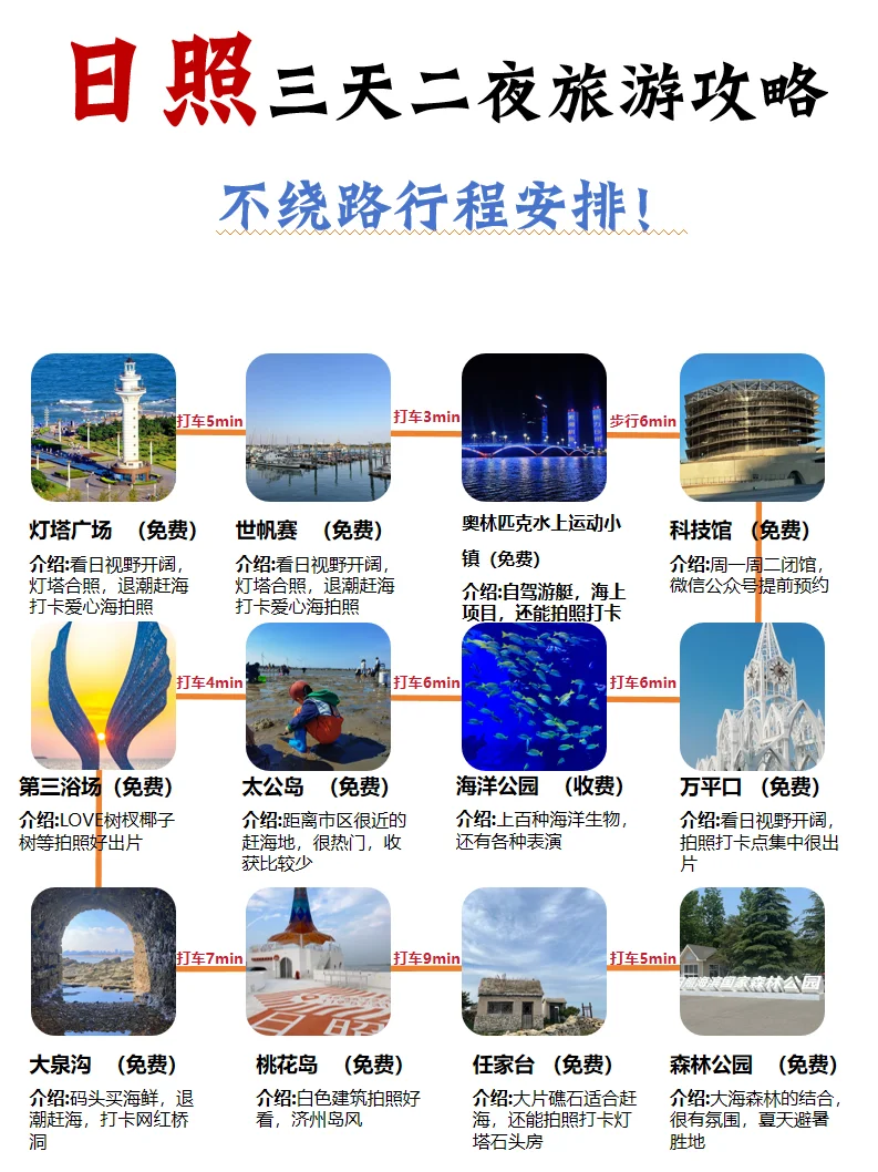 终于有人把日照旅游景点说清楚了😭