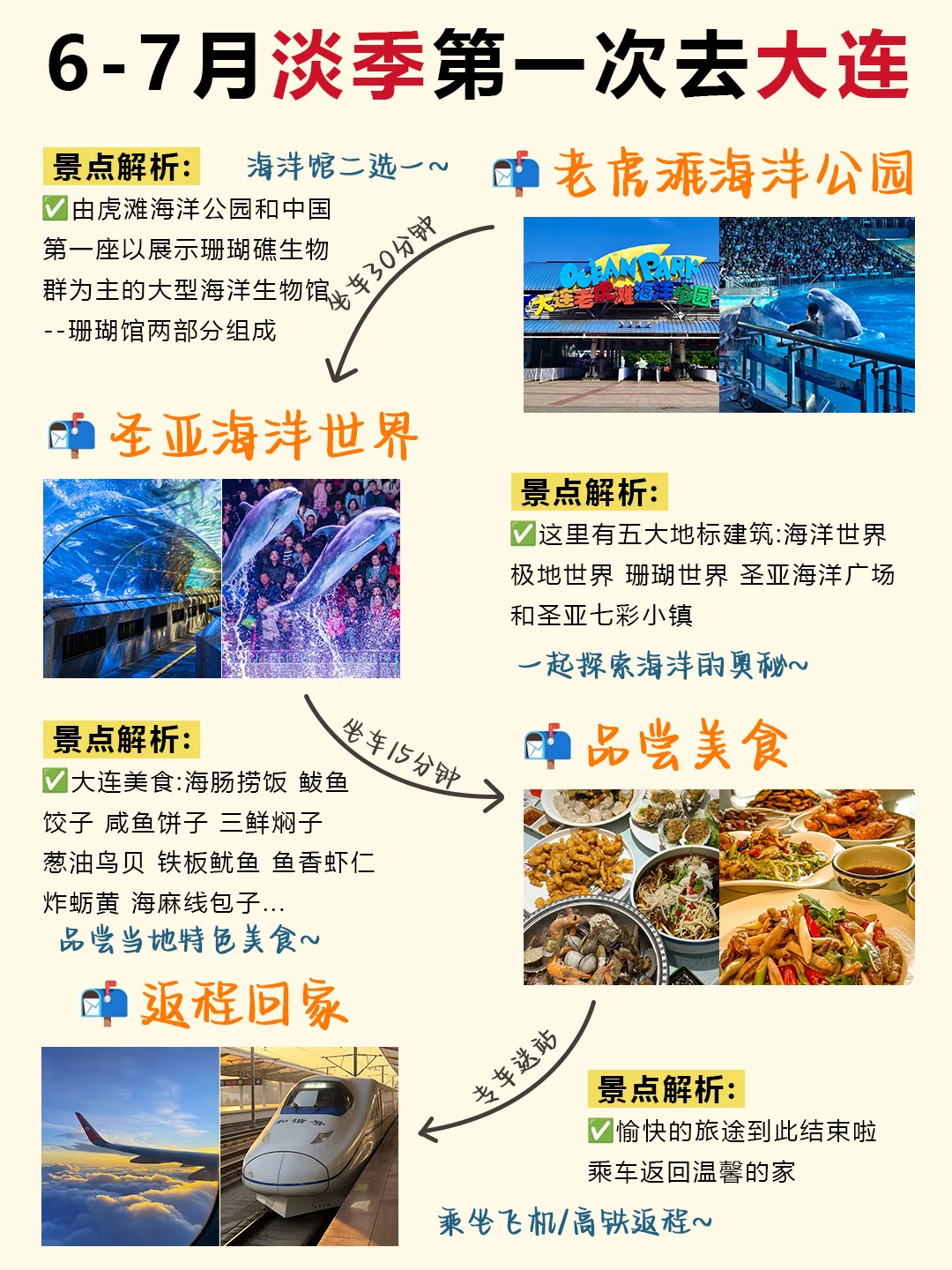 大连旅游攻略！6-7月淡季去大连详细路线图