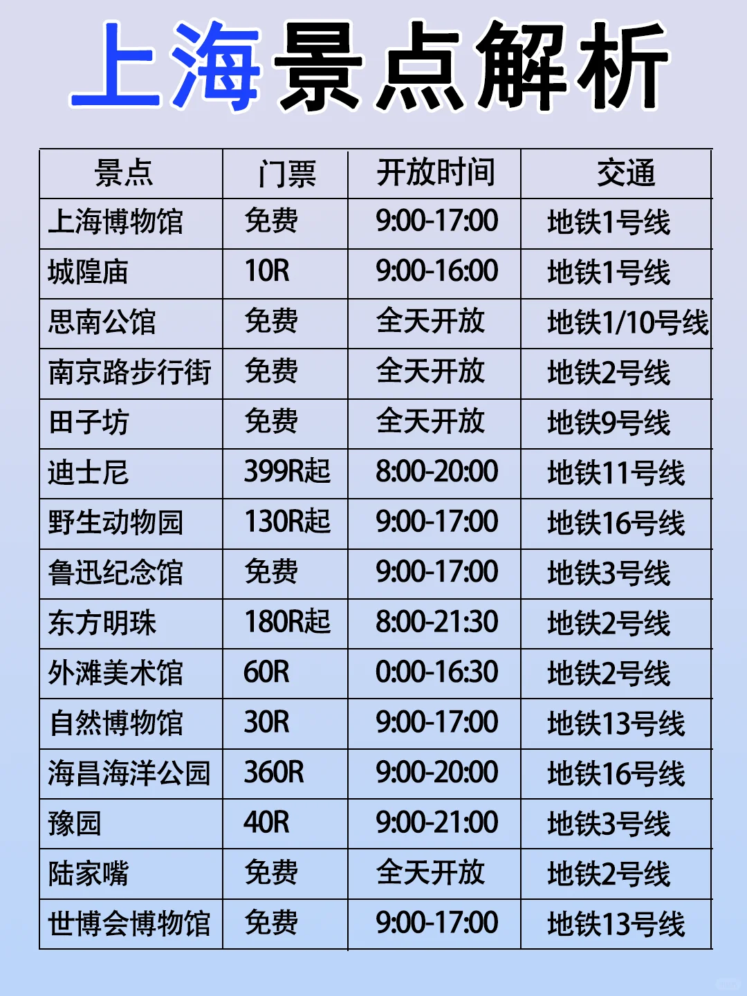 上海景点真实排行✅这些地方放心冲❗