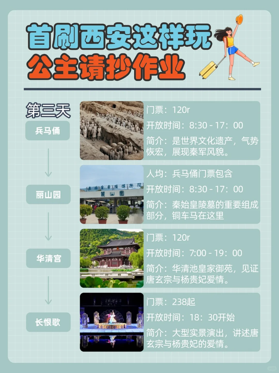 🏯西安旅游攻略懒人版