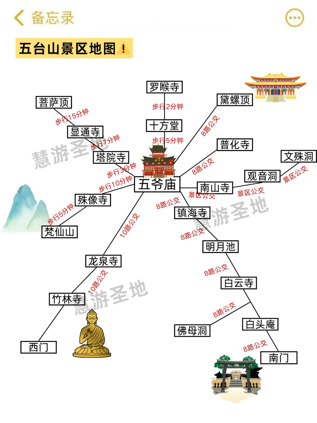 熬夜整理了五台山保姆级旅游攻略，全是干货