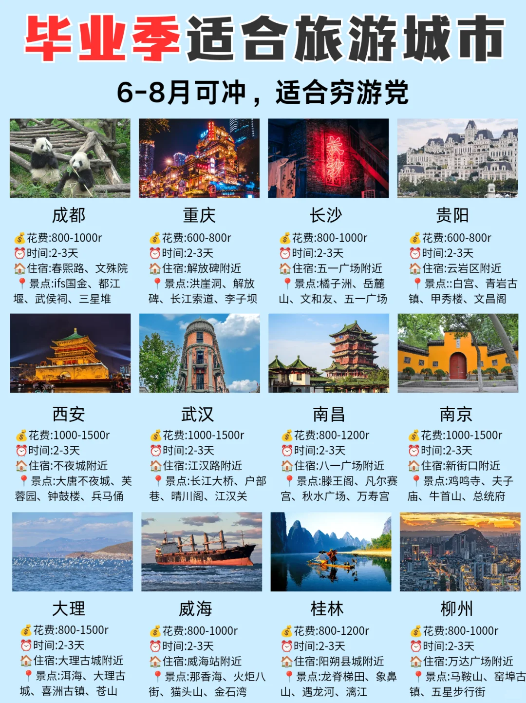 毕业季🉑穷游的12个城市！别错过（成都版