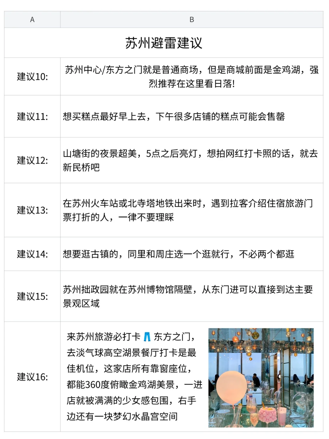 男朋友做的苏州攻略已经next level 了…🤣