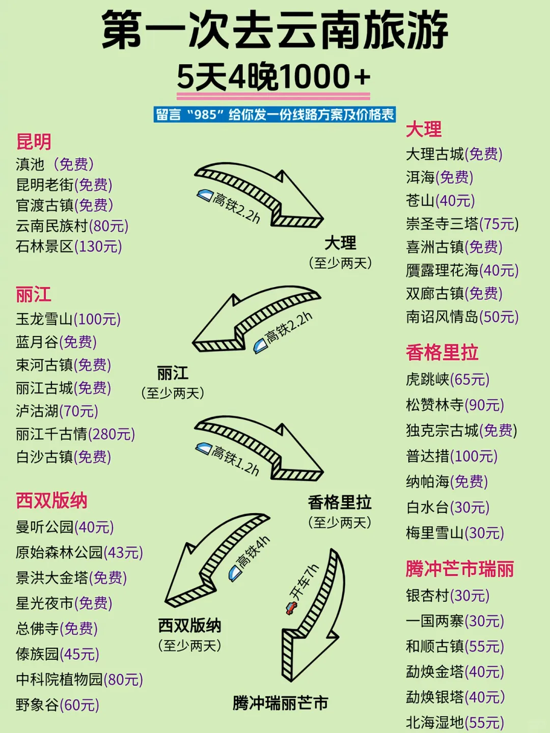云南必去！神仙路线+超全避坑指南
