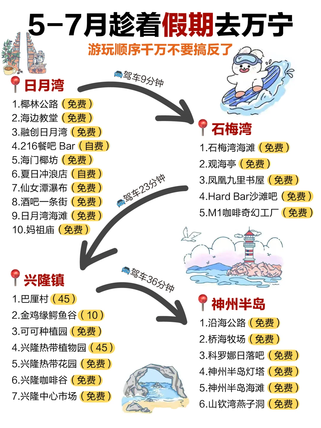 📍万宁旅游攻略|不绕路详细合理安排版❗