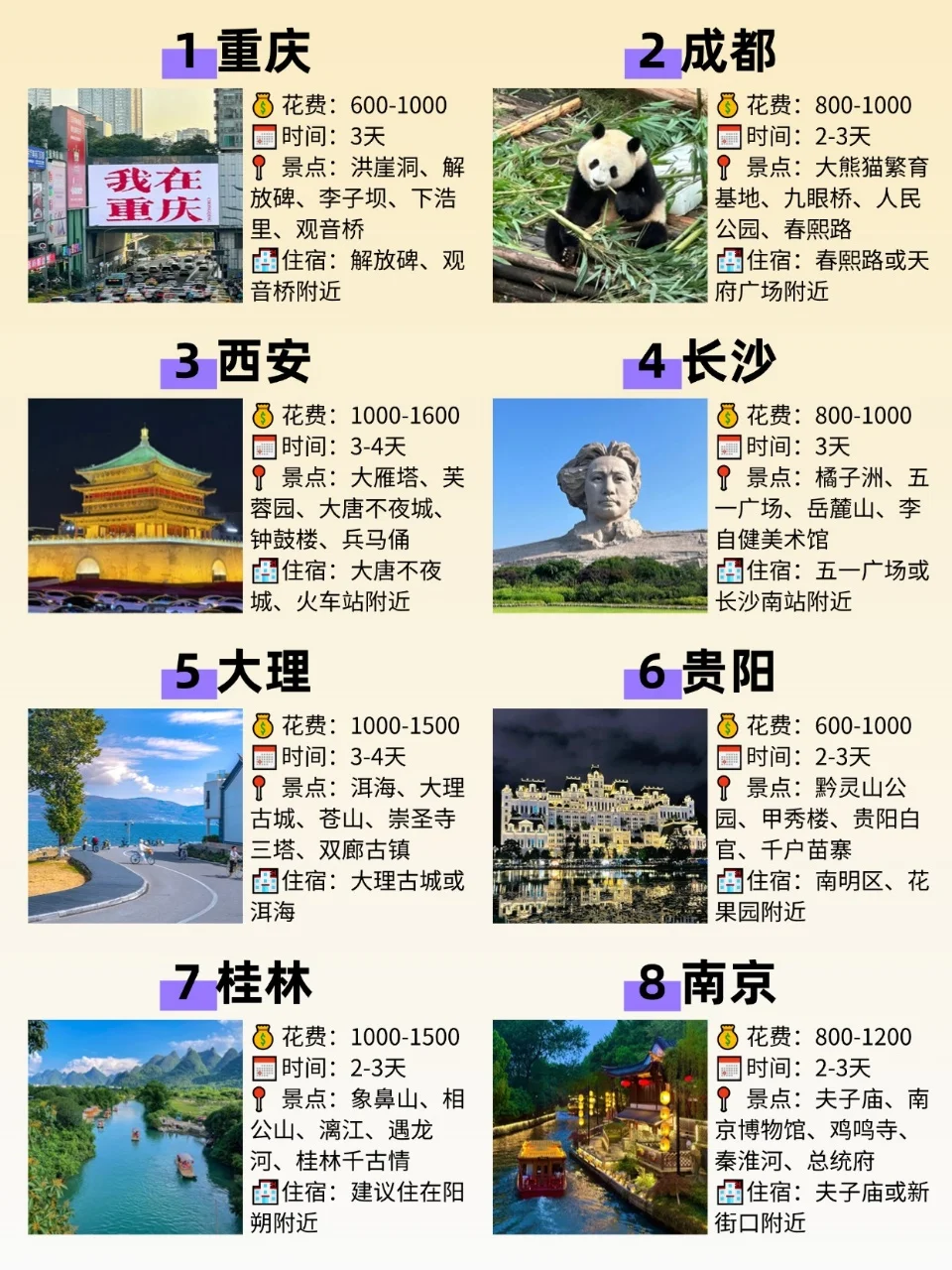 适合穷游党的8⃣个城市！不去真的会后悔