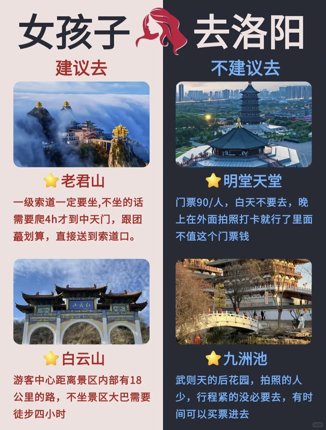 🌟**女生洛阳必去景点攻略**🌟