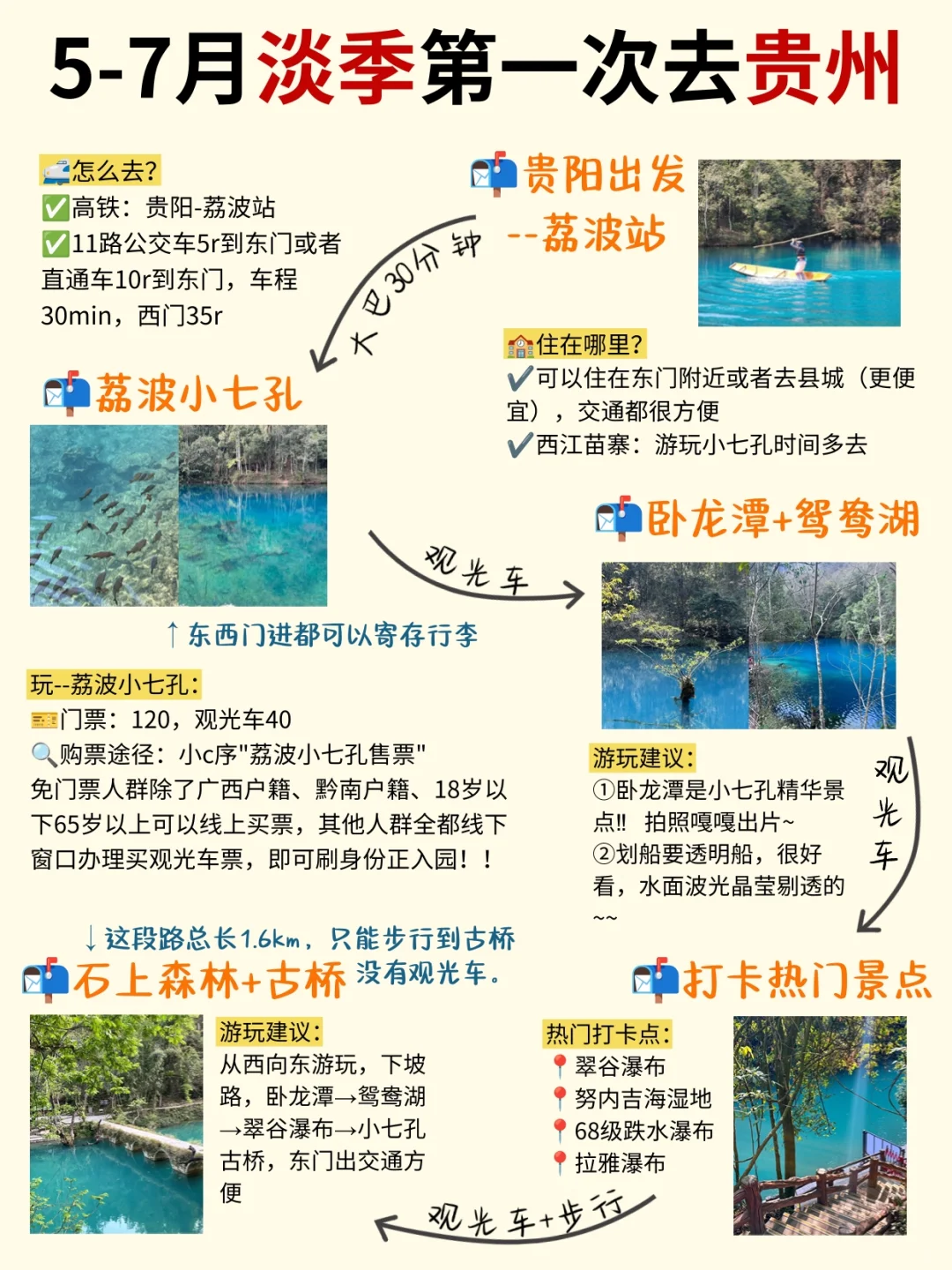 贵州旅游攻略！5-7月淡季去贵州详细路线图