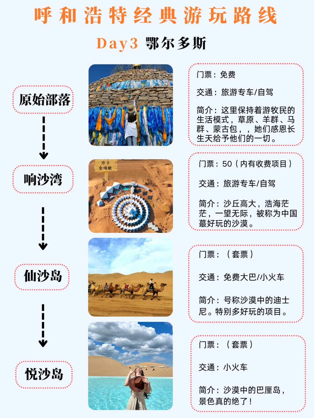 本人做的内蒙古旅游攻略已经next level了‼