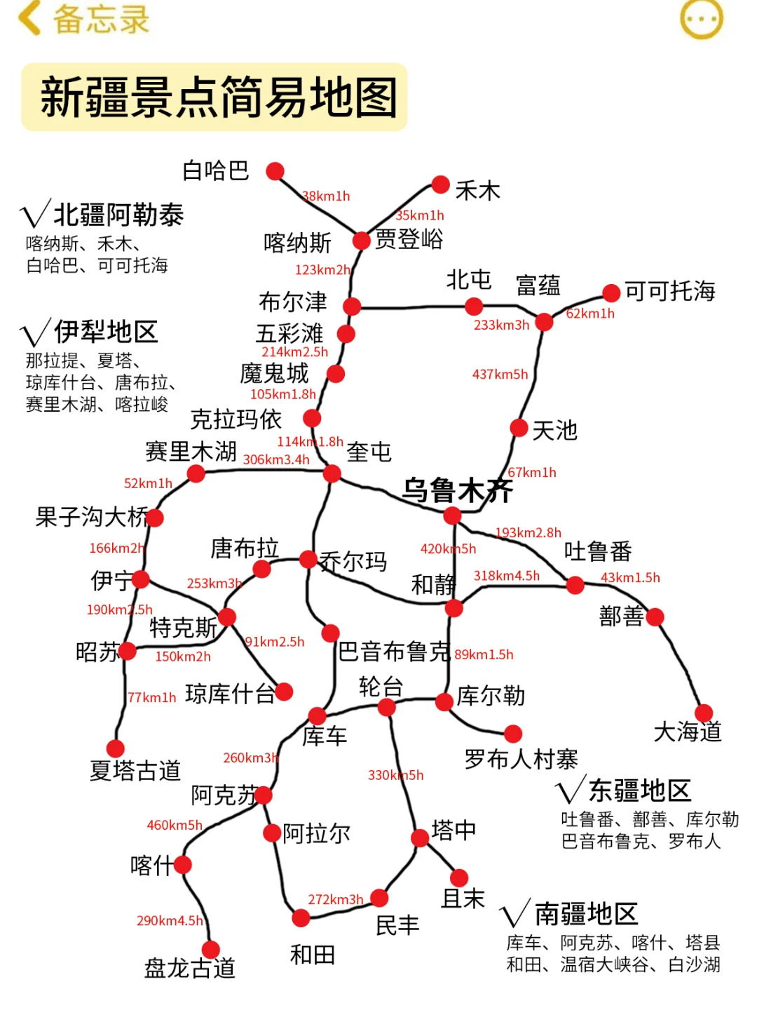 去了新疆6次❗说说我的建议……