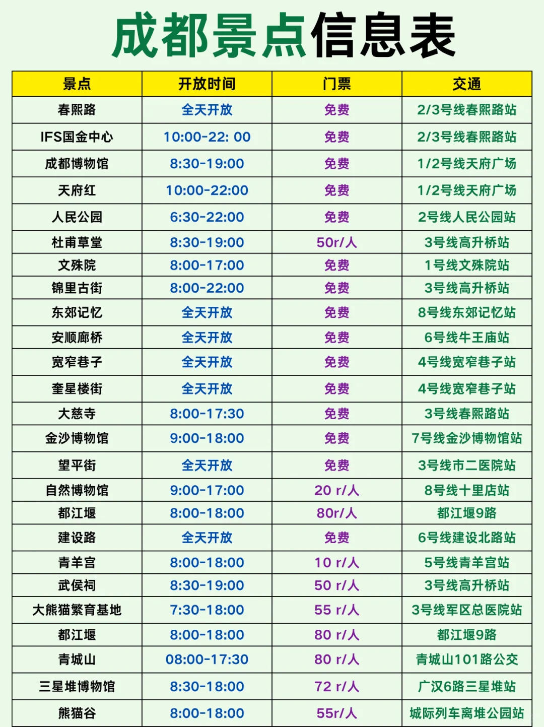 成都旅游超全攻略🗺一图秒懂成都旅游👍