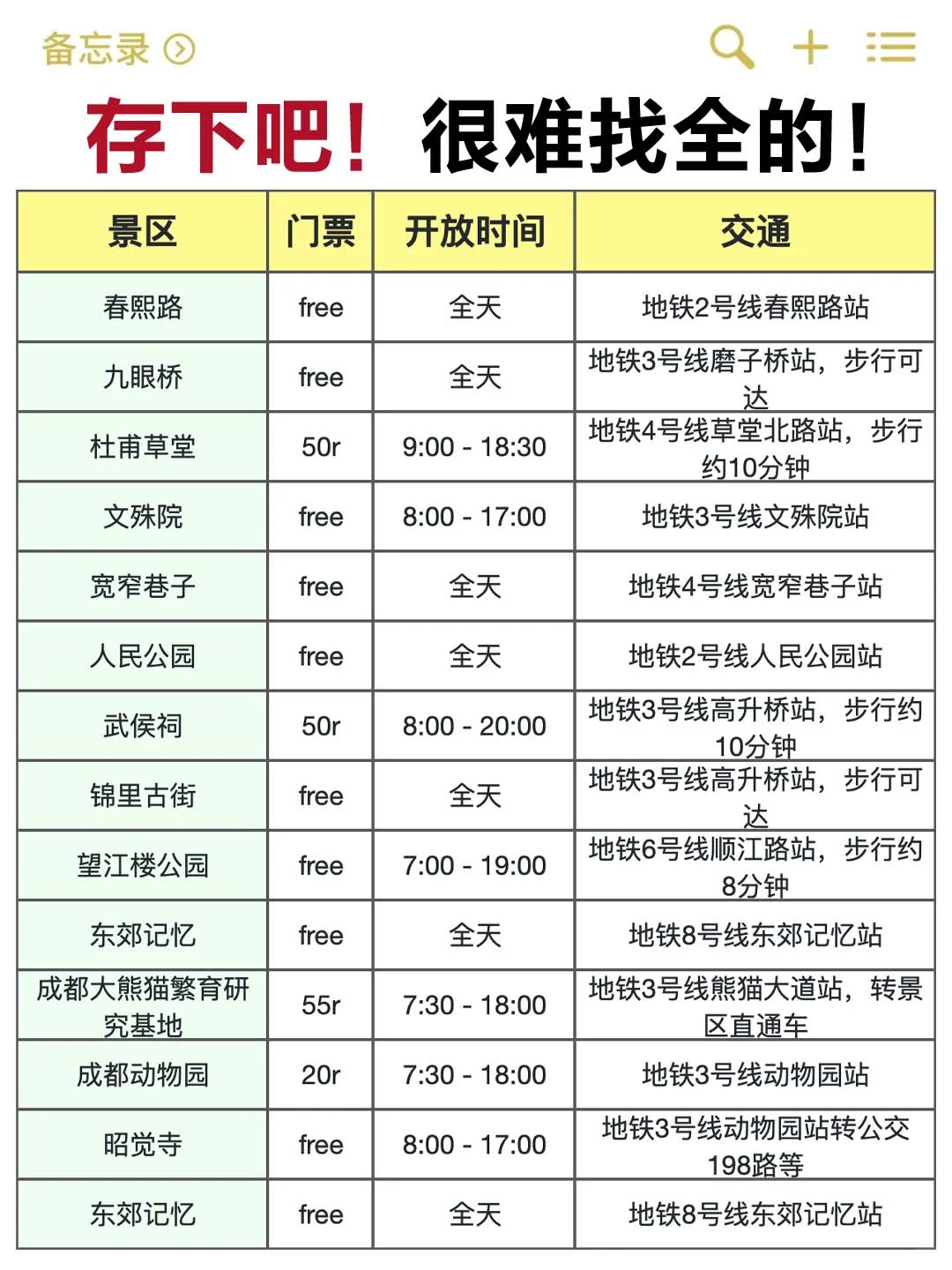 成都现状。。。带错衣服真的😭