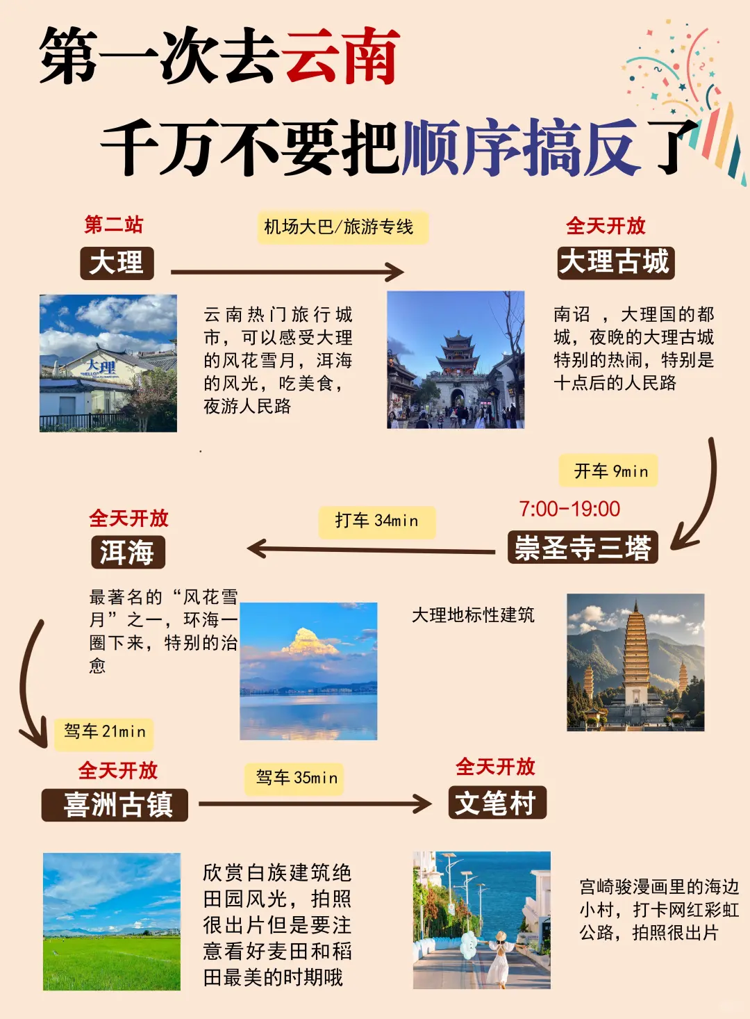第一次来云南旅游的宝子，这篇攻略必看！