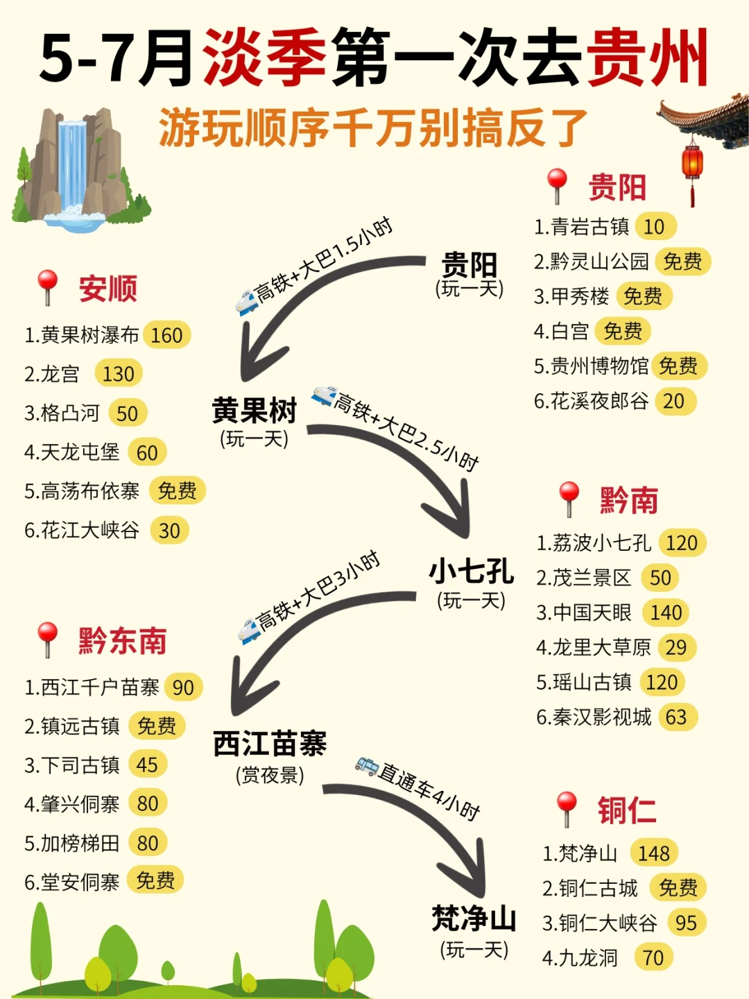 贵州旅游攻略！5-7月淡季去贵州详细路线图