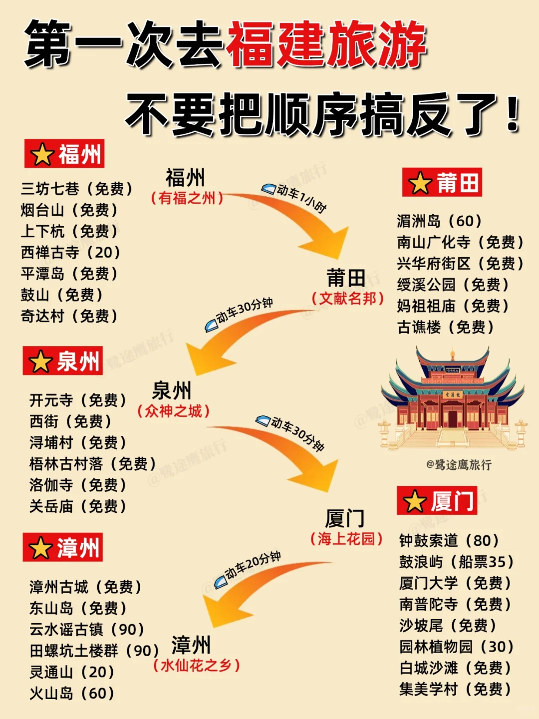快收藏❗福建9大城市热门景点超全盘点✅