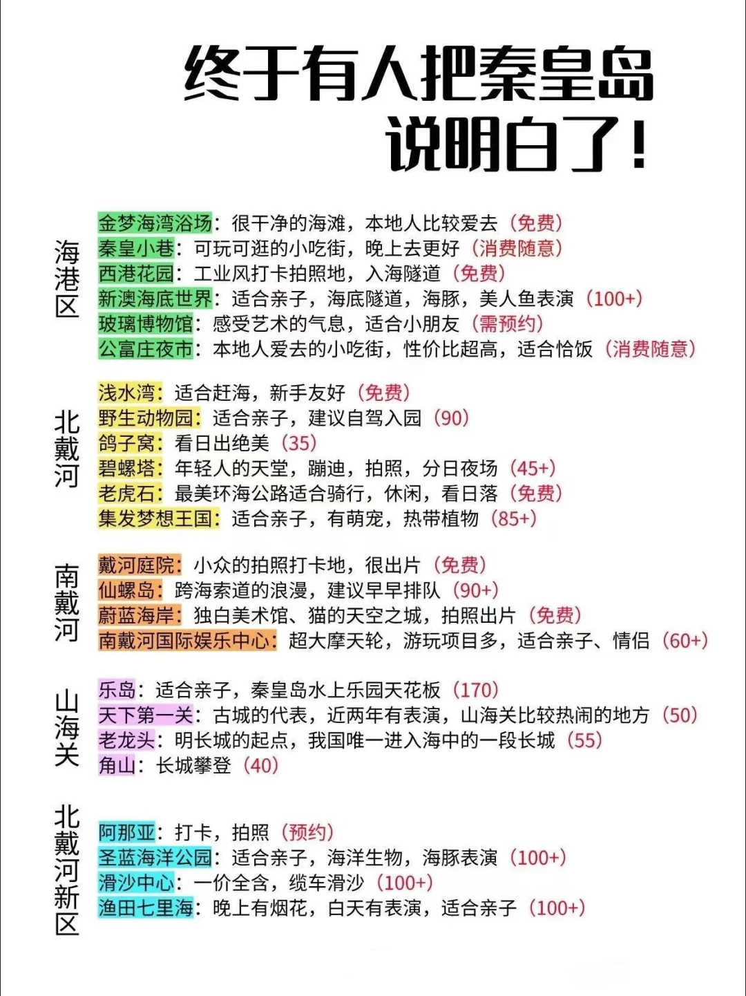 秦皇岛旅游攻略地图✍️