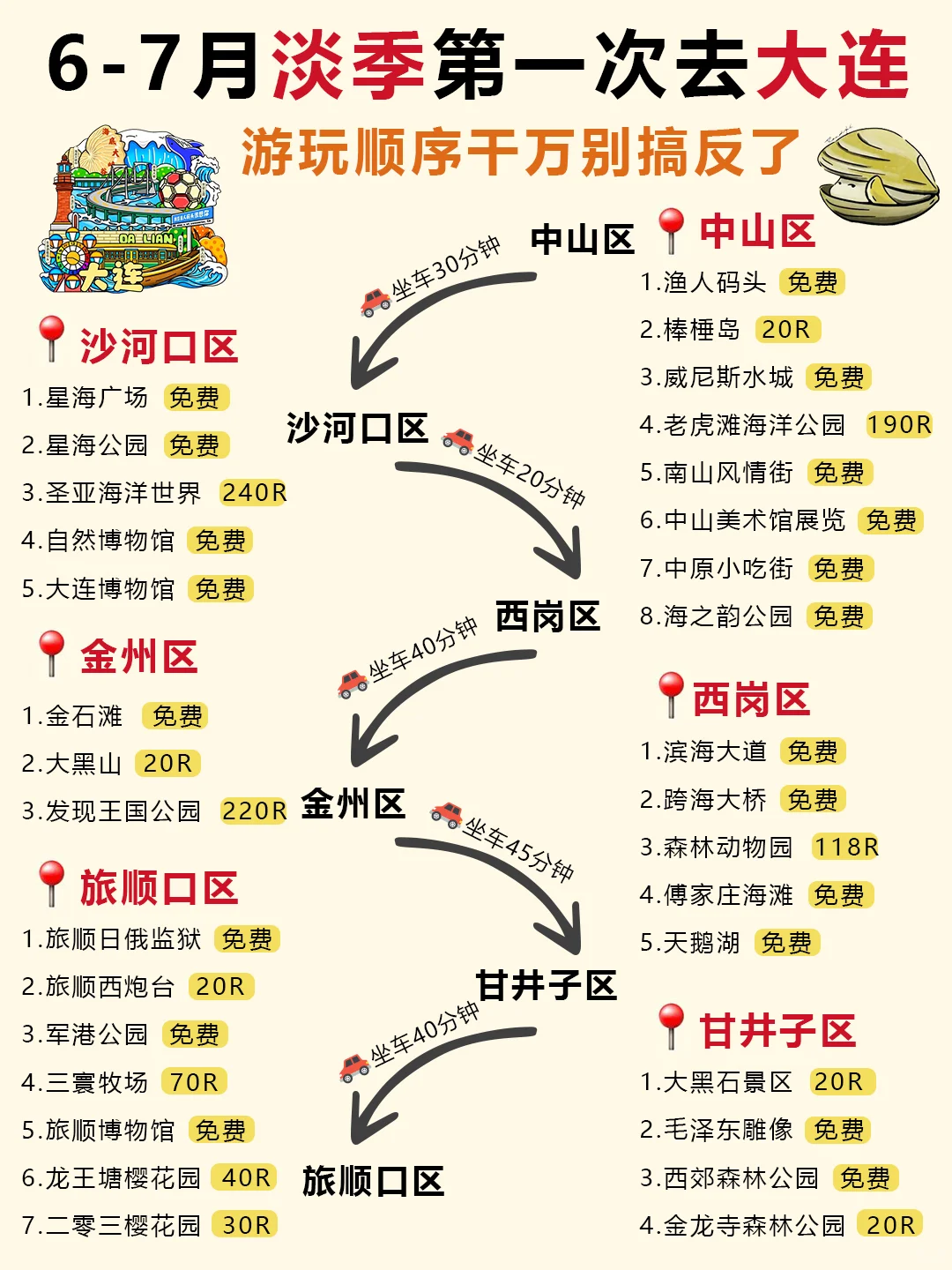 大连旅游攻略！6-7月淡季去大连详细路线图