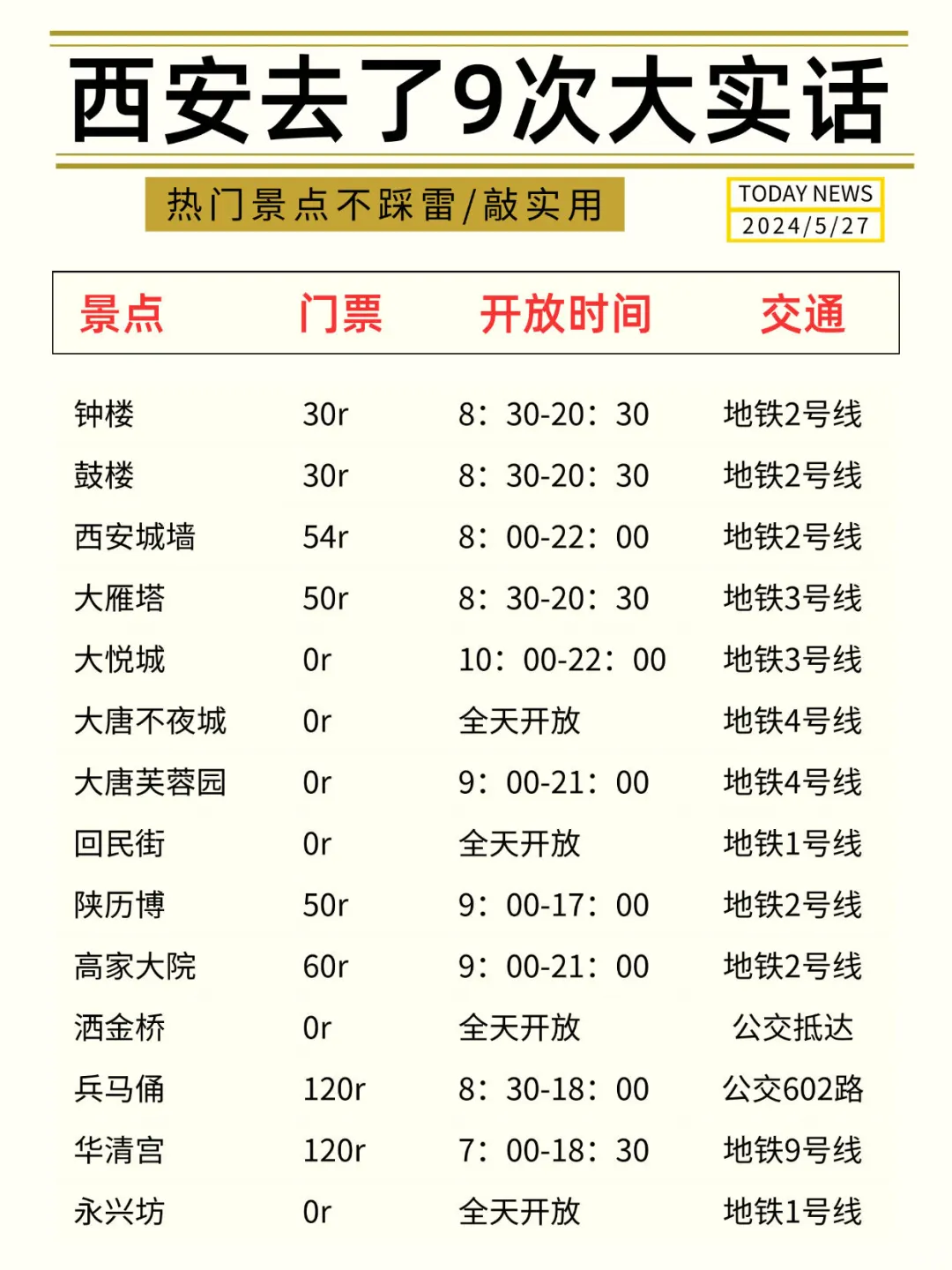 西安会奖励每一个提前做好攻略的人！