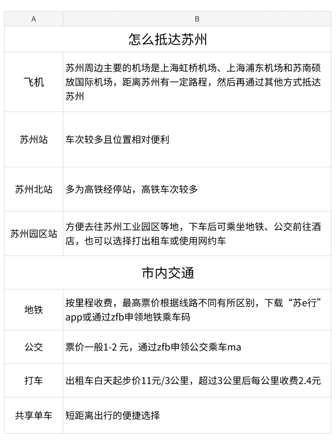 男朋友做的苏州攻略已经next level 了…🤣