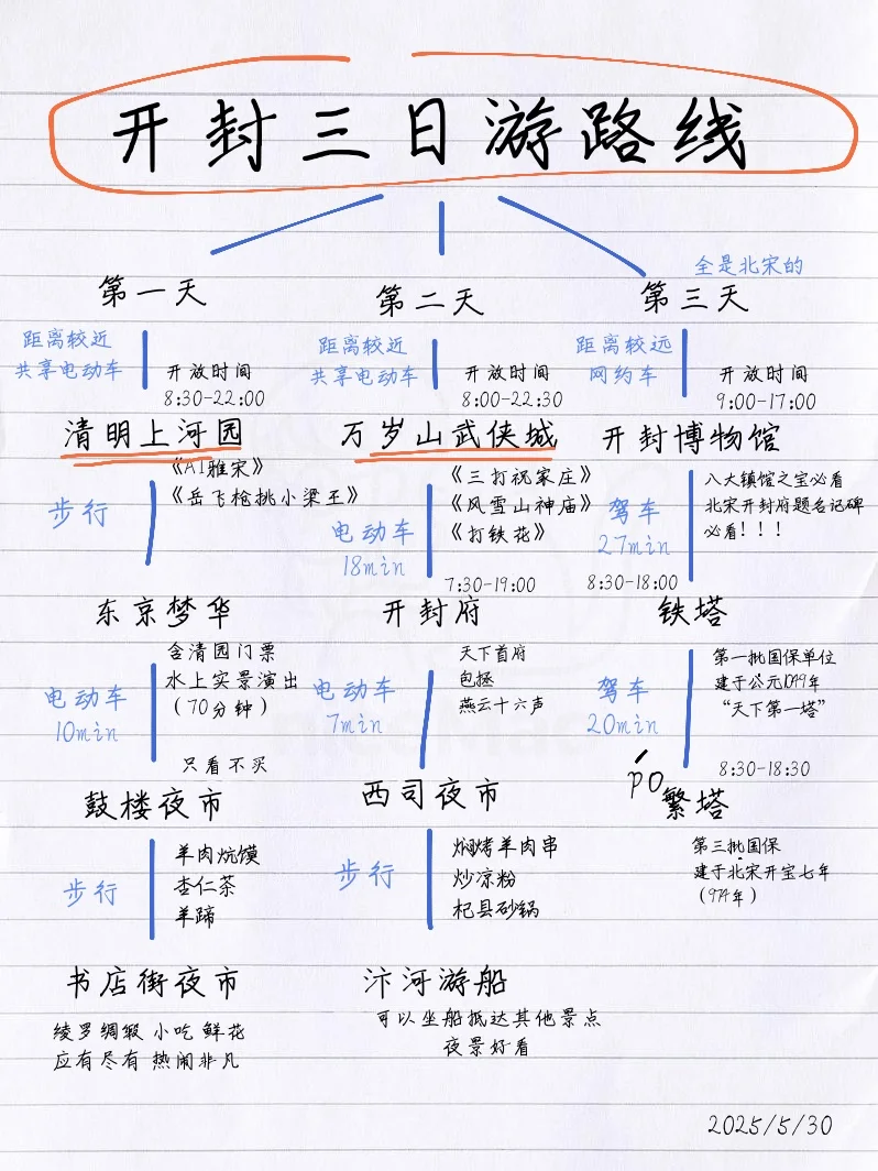 开封旅游超全攻略！含避雷！土著熬夜整理！