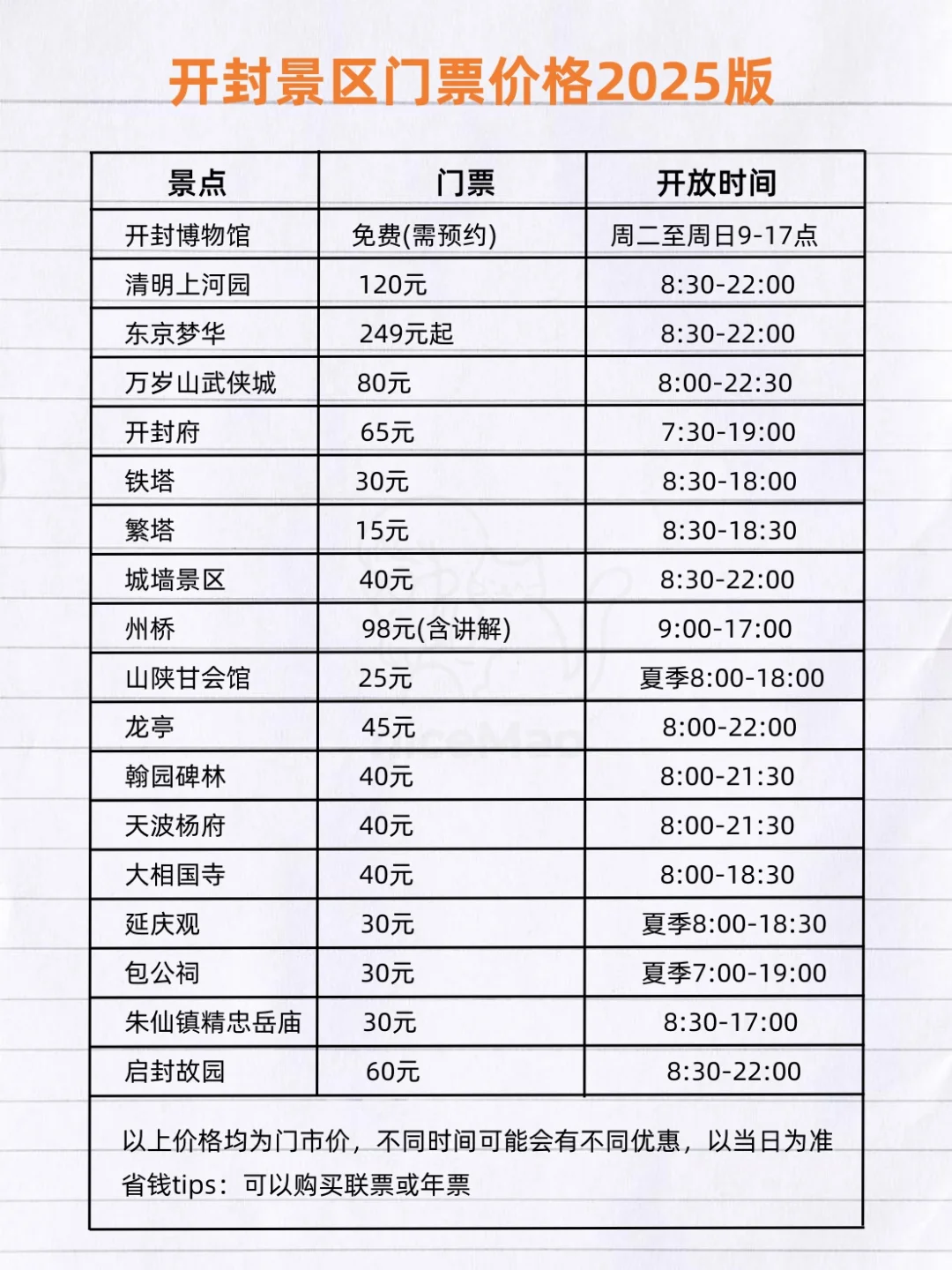 开封旅游超全攻略！含避雷！土著熬夜整理！