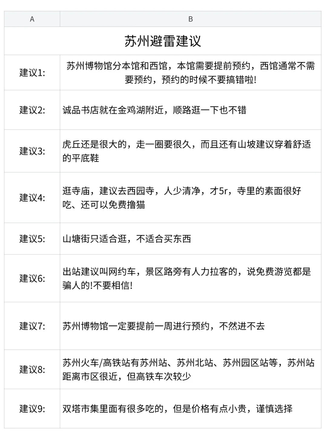 男朋友做的苏州攻略已经next level 了…🤣