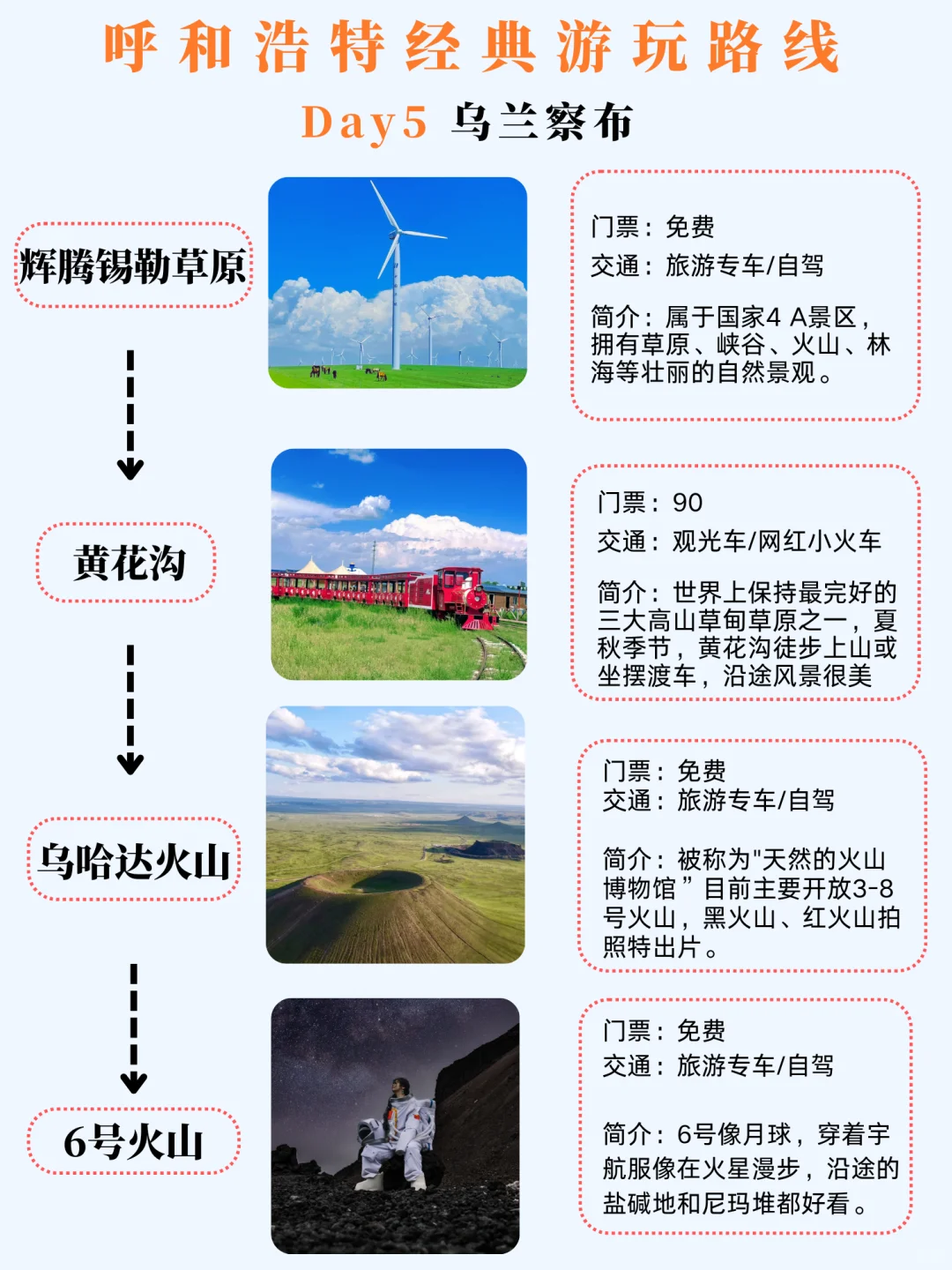 本人做的内蒙古旅游攻略已经next level了‼