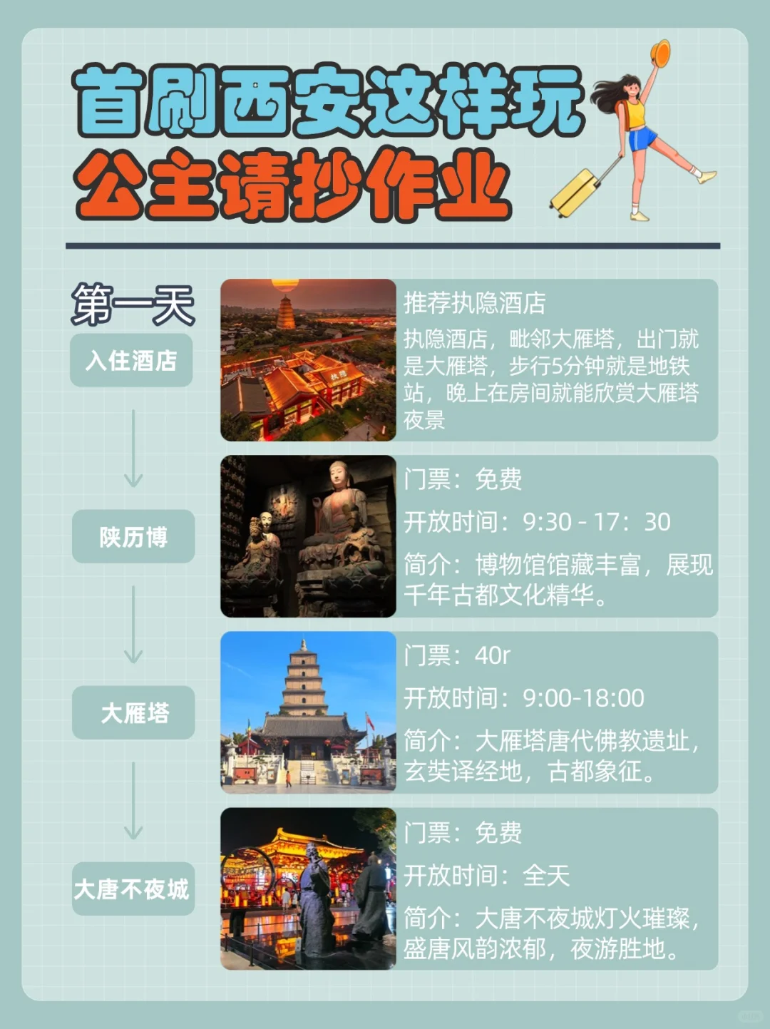 🏯西安旅游攻略懒人版