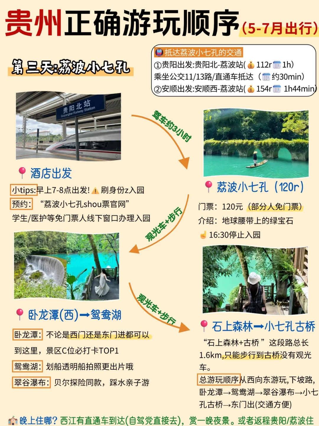 这才是5-7月来贵州旅游的正确打开方式💯