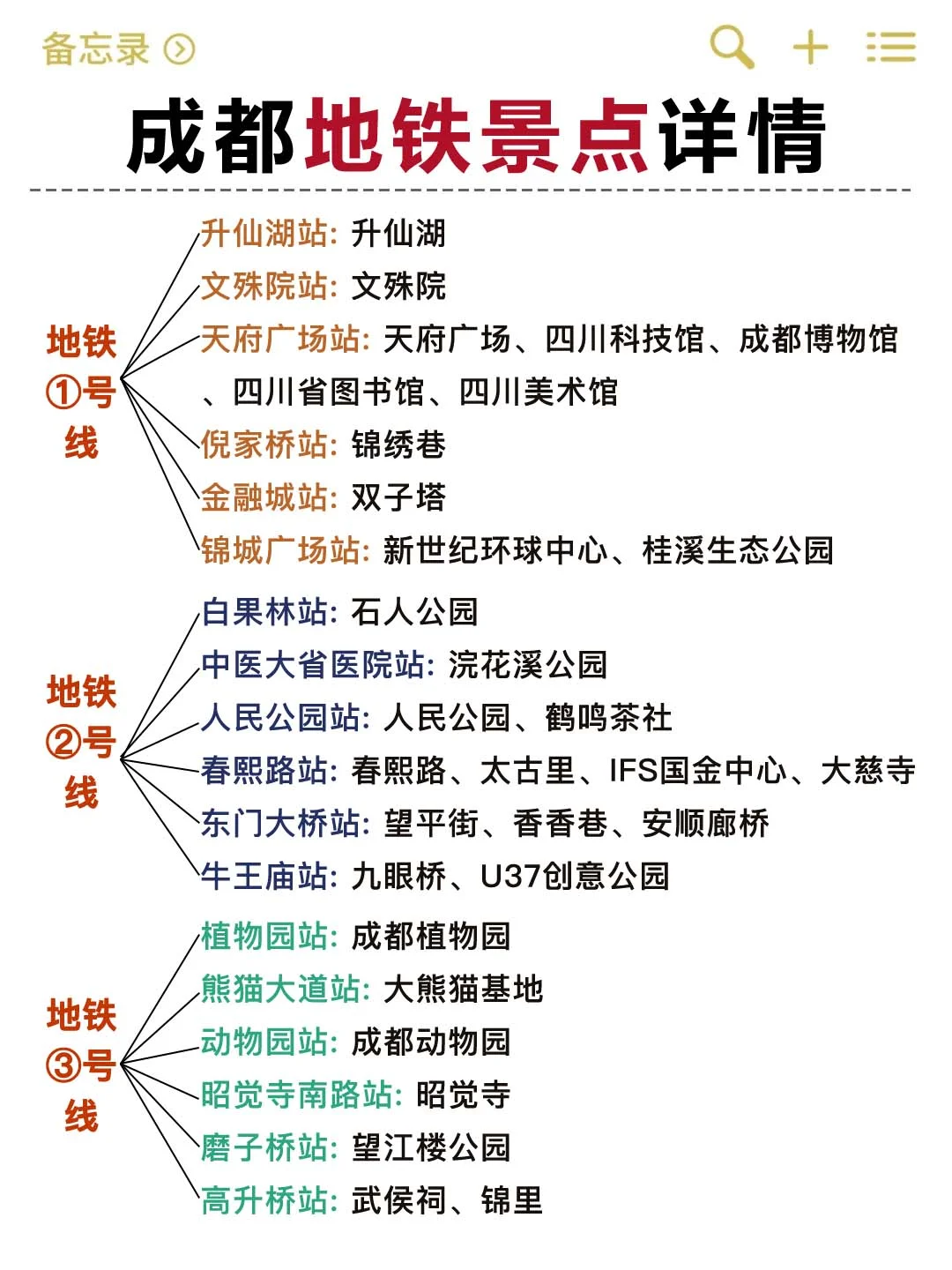 成都现状。。。带错衣服真的😭