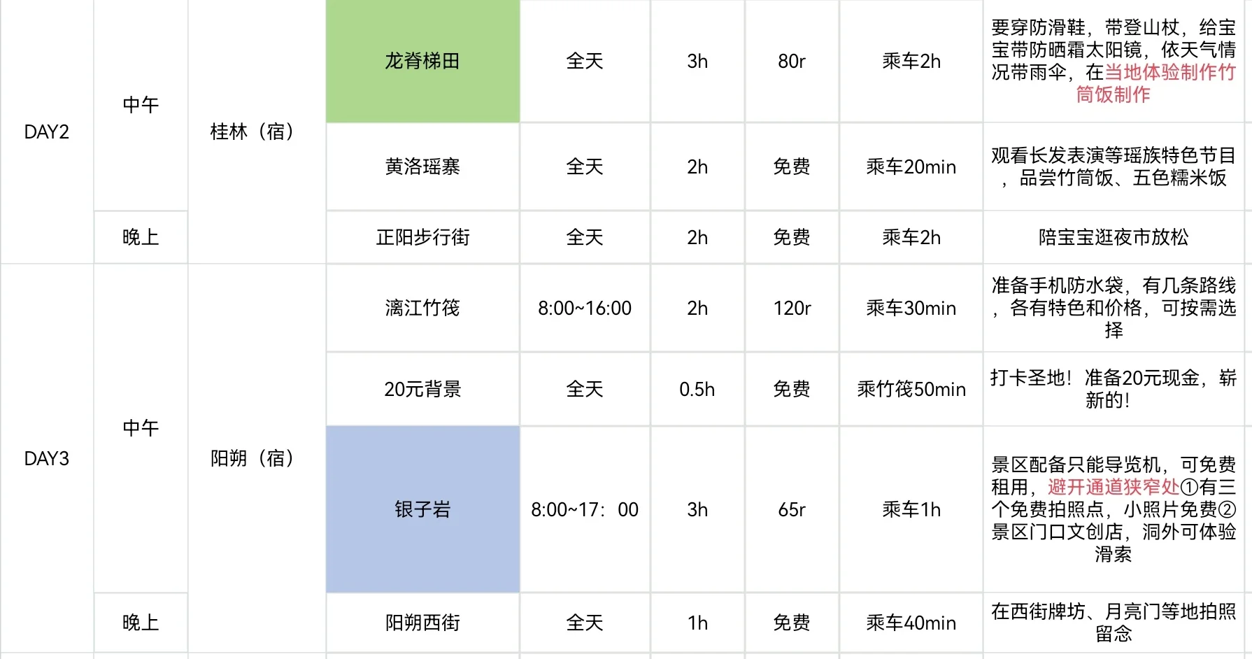 J人男友做的桂林旅游攻略已经next level了