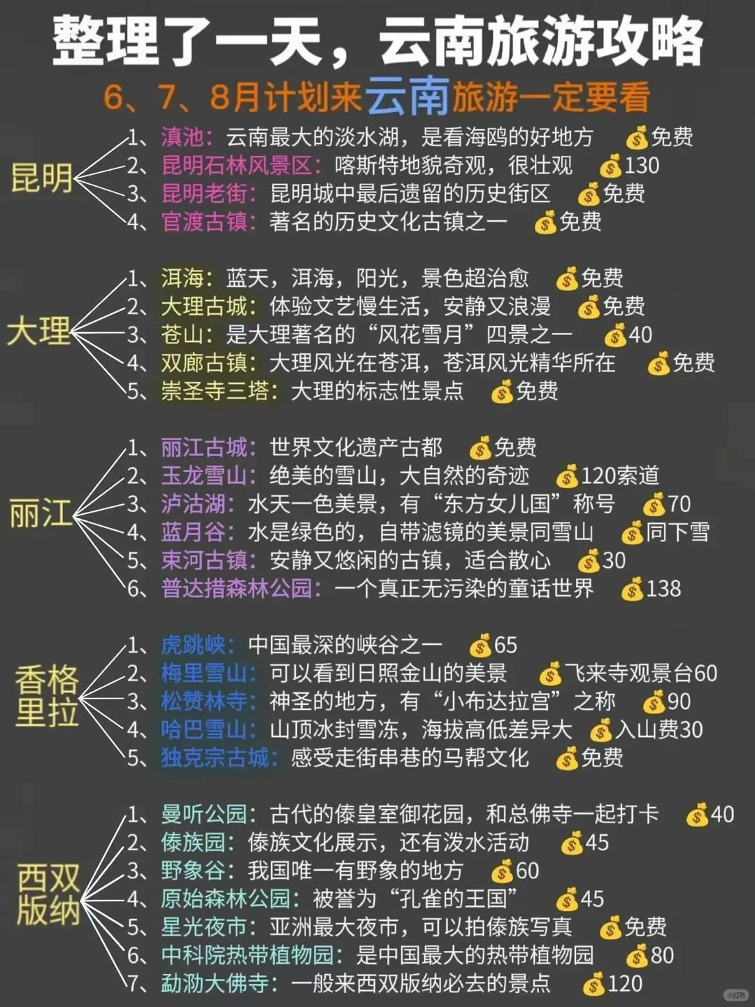 网上搜集的云南自由行攻略