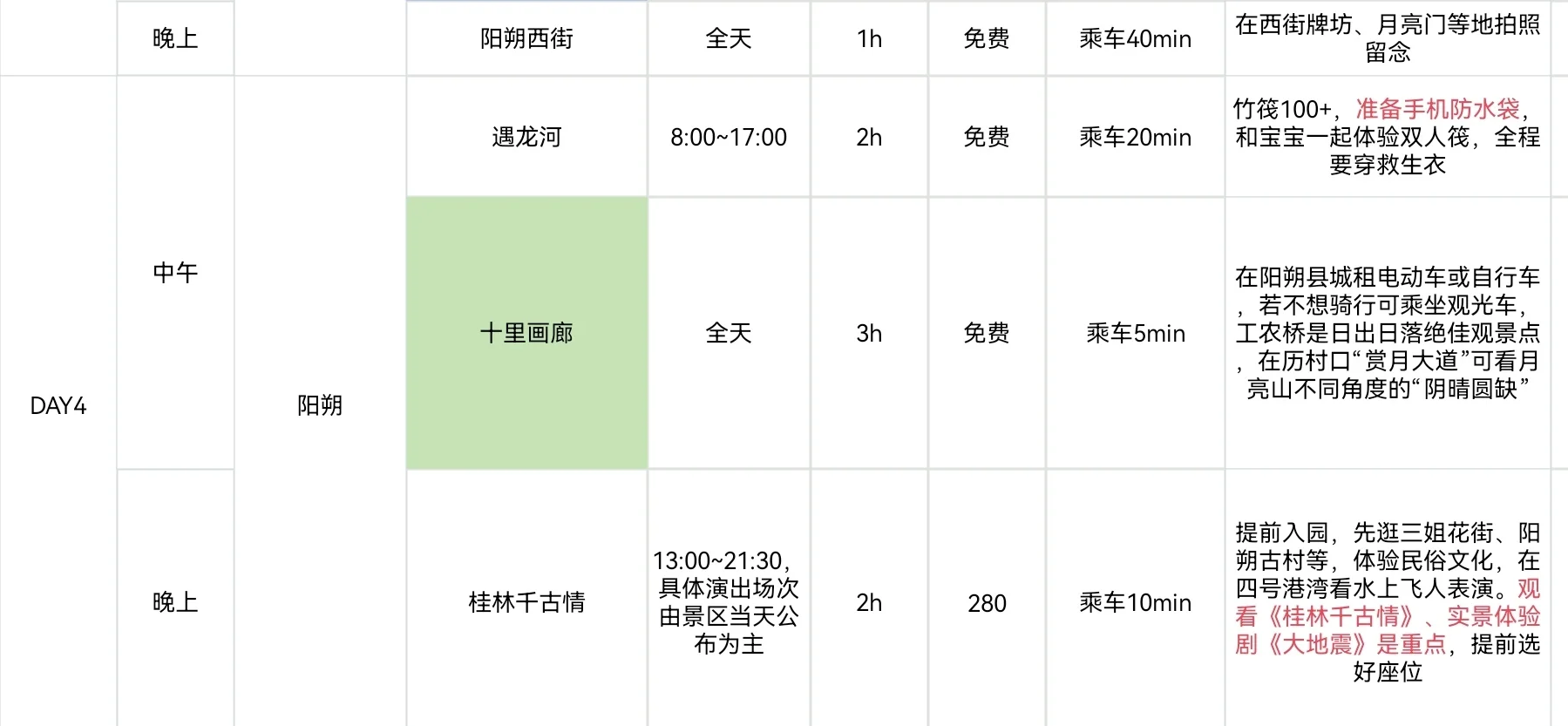 J人男友做的桂林旅游攻略已经next level了