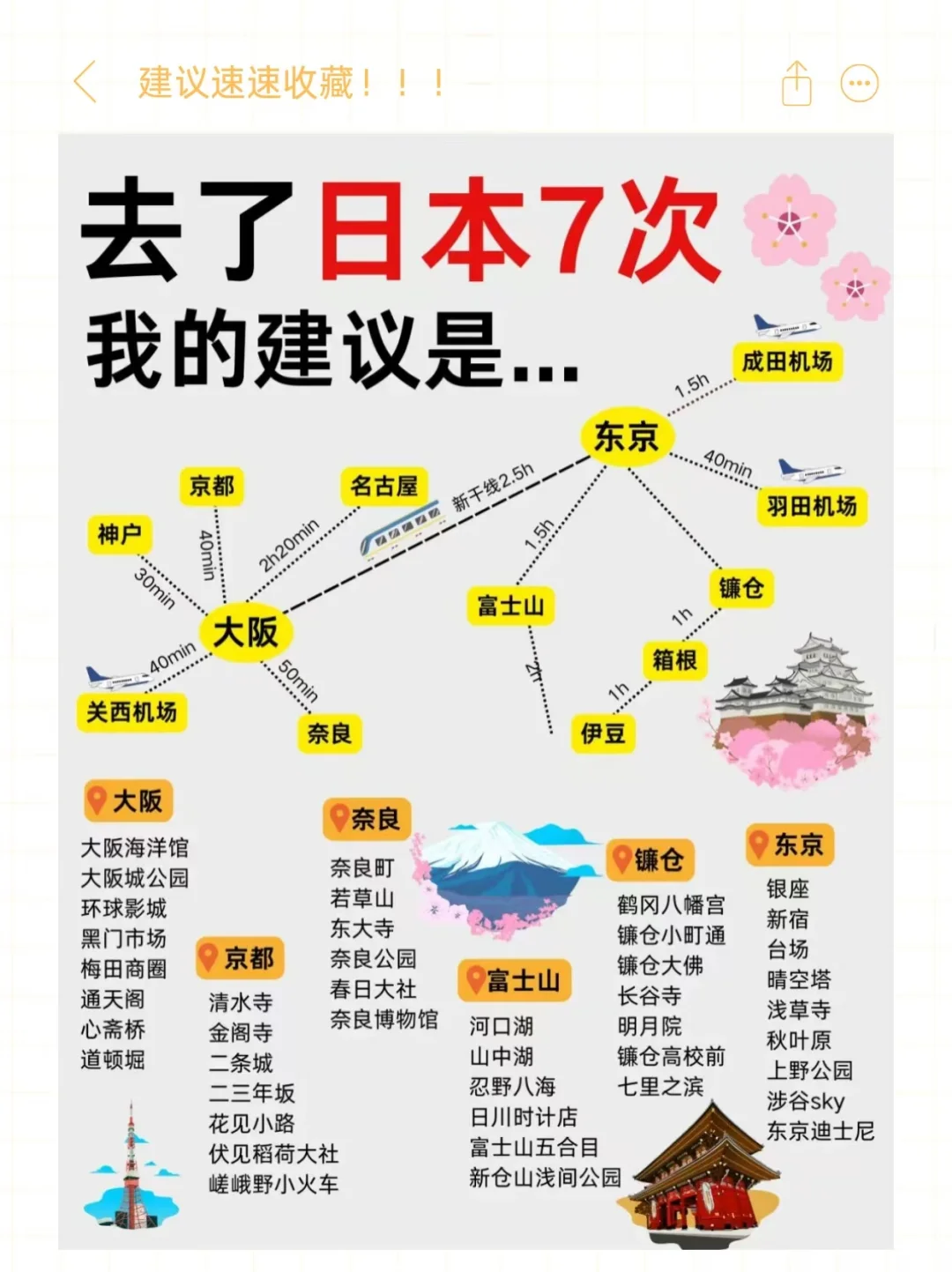 日本七次旅行经验分享：超实用姐妹攻略来啦