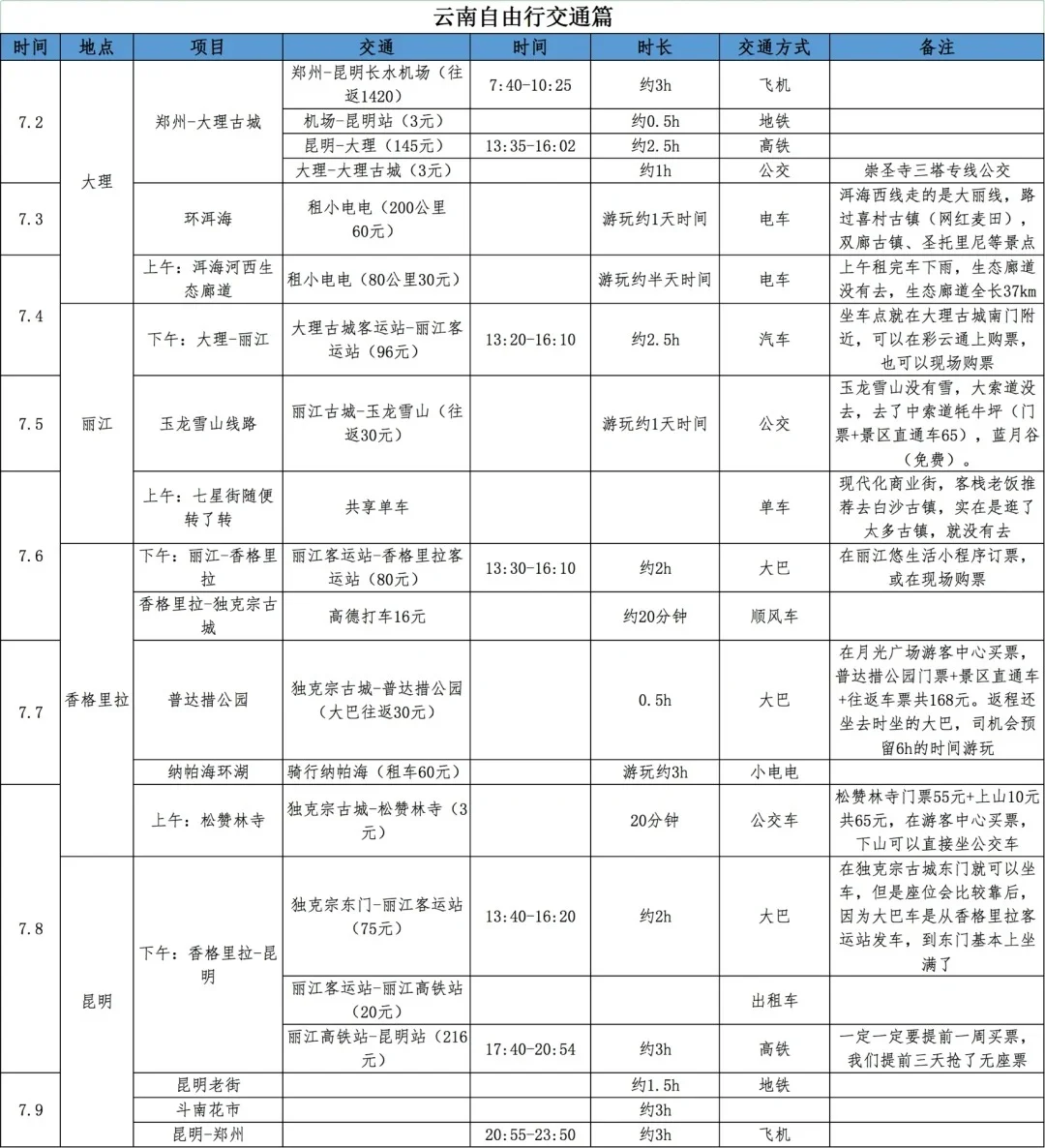 网上搜集的云南自由行攻略